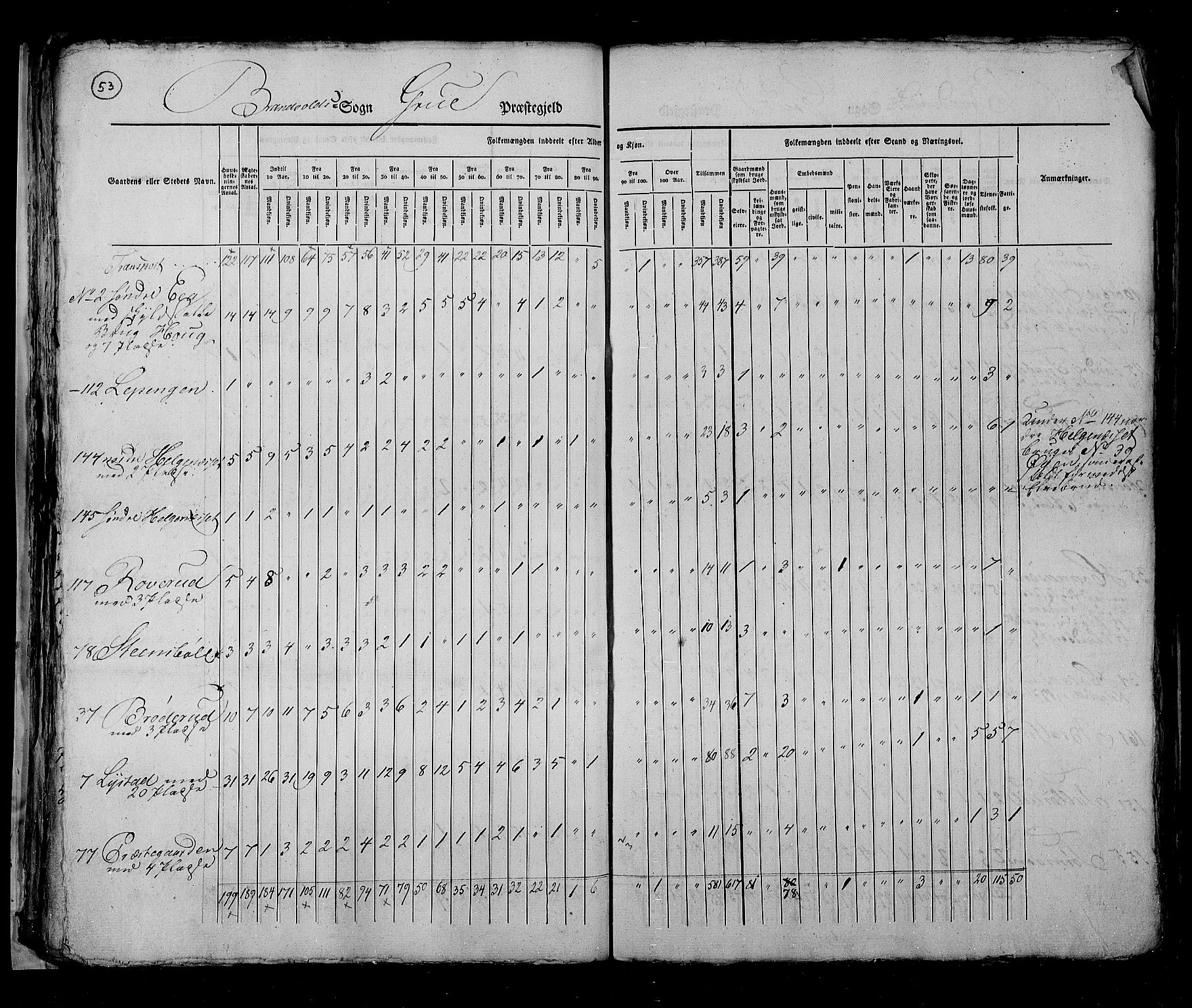 RA, Census 1825, vol. 5: Hedemarken amt, 1825, p. 53