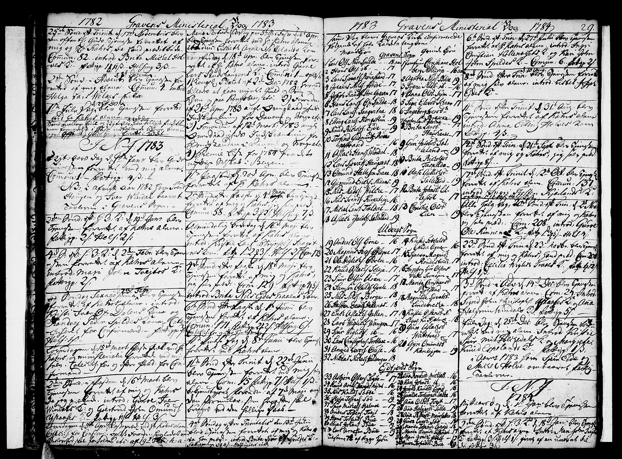 Ulvik sokneprestembete, SAB/A-78801/H/Haa: Parish register (official) no. A 10, 1745-1792, p. 29