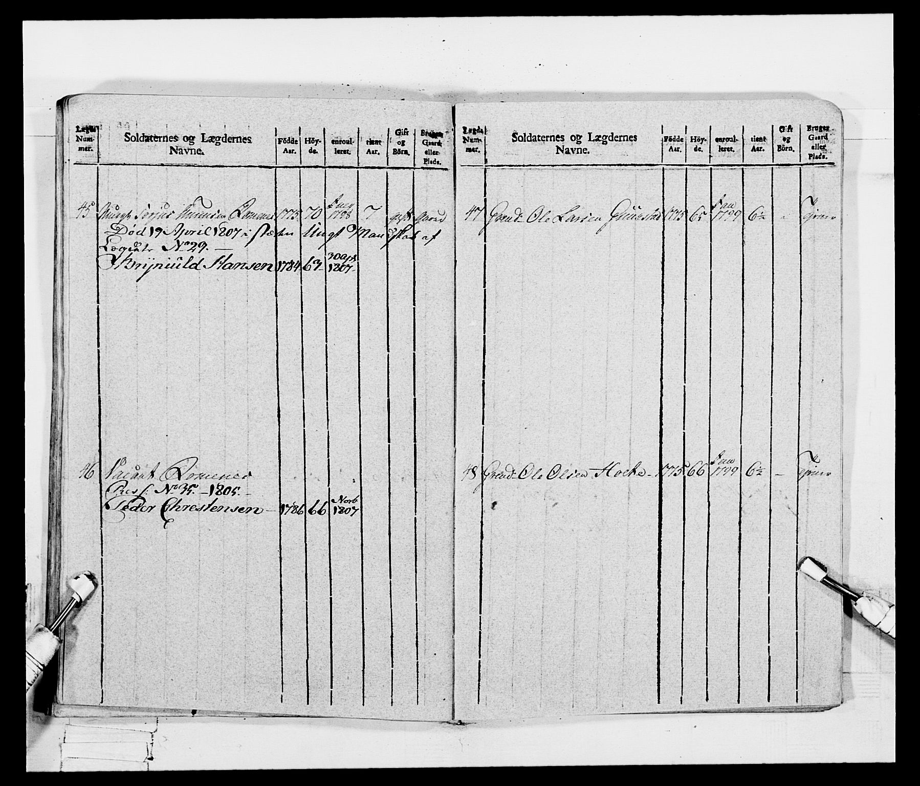 Generalitets- og kommissariatskollegiet, Det kongelige norske kommissariatskollegium, AV/RA-EA-5420/E/Eh/L0115: Telemarkske nasjonale infanteriregiment, 1802-1805, p. 305