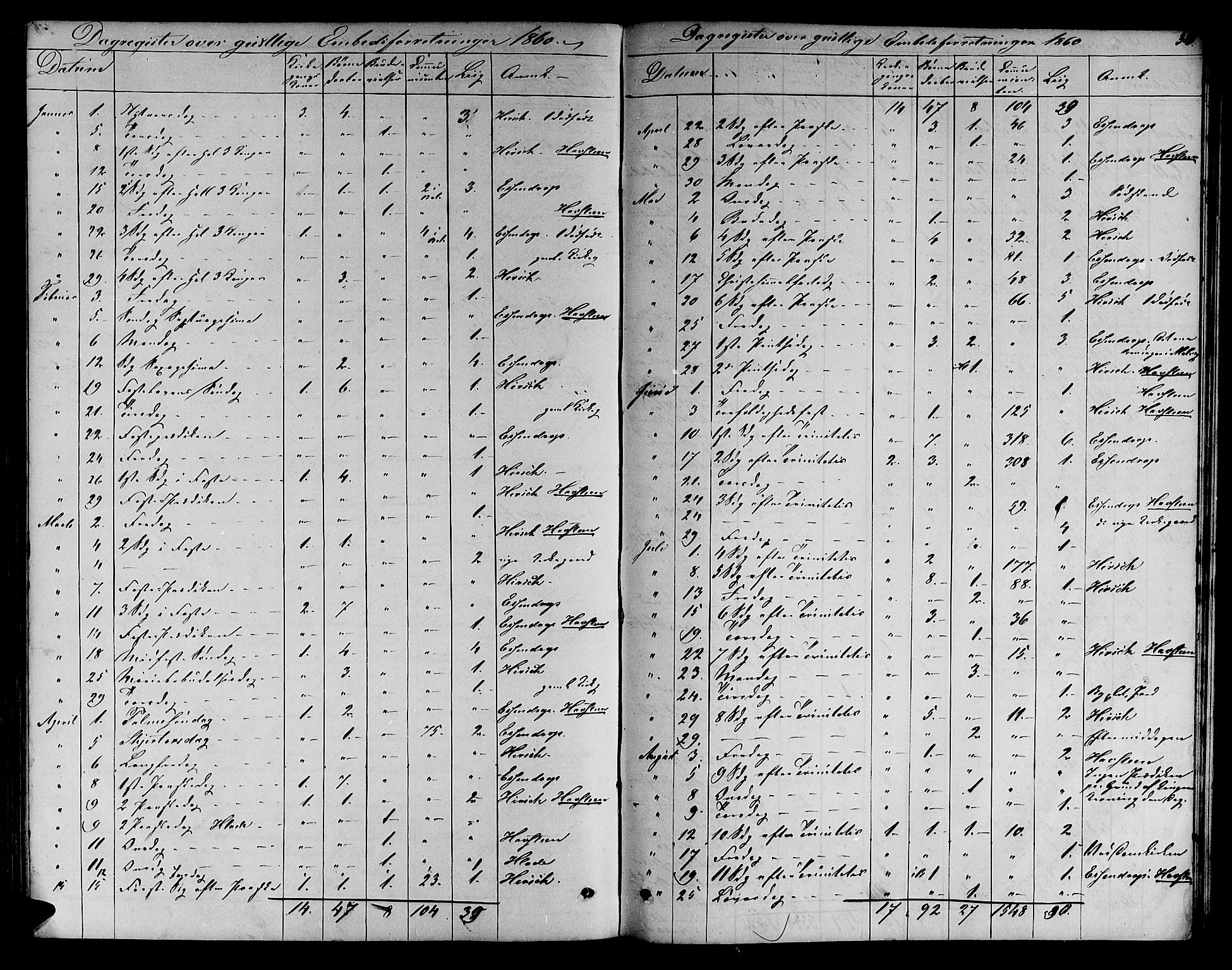 Ministerialprotokoller, klokkerbøker og fødselsregistre - Sør-Trøndelag, SAT/A-1456/606/L0311: Parish register (copy) no. 606C07, 1860-1877, p. 360
