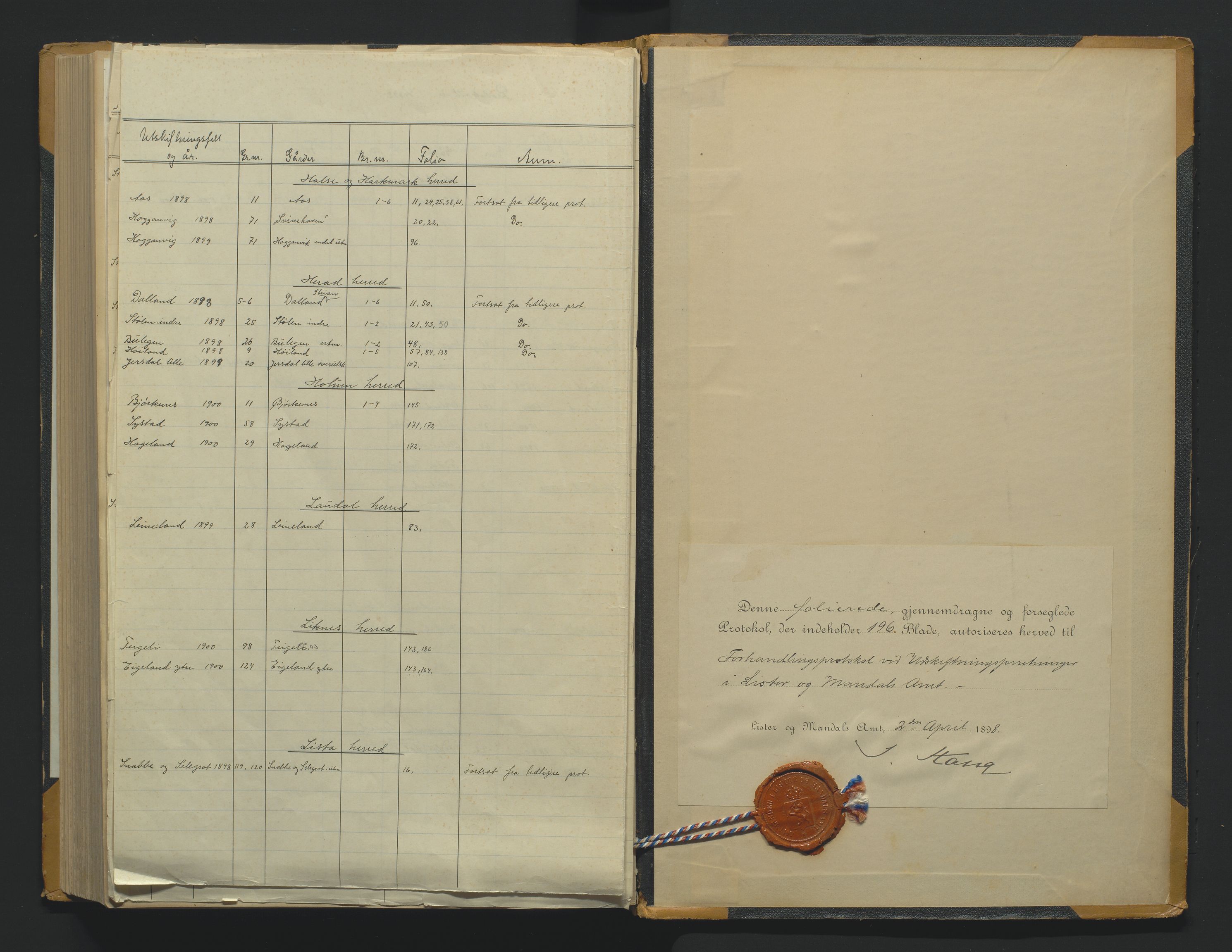 Utskiftningsformannen i Lister og Mandal amt, SAK/1541-0003/F/Fa/Faa/L0033: Utskiftningsprotokoll med register nr A-1, 1898-1900