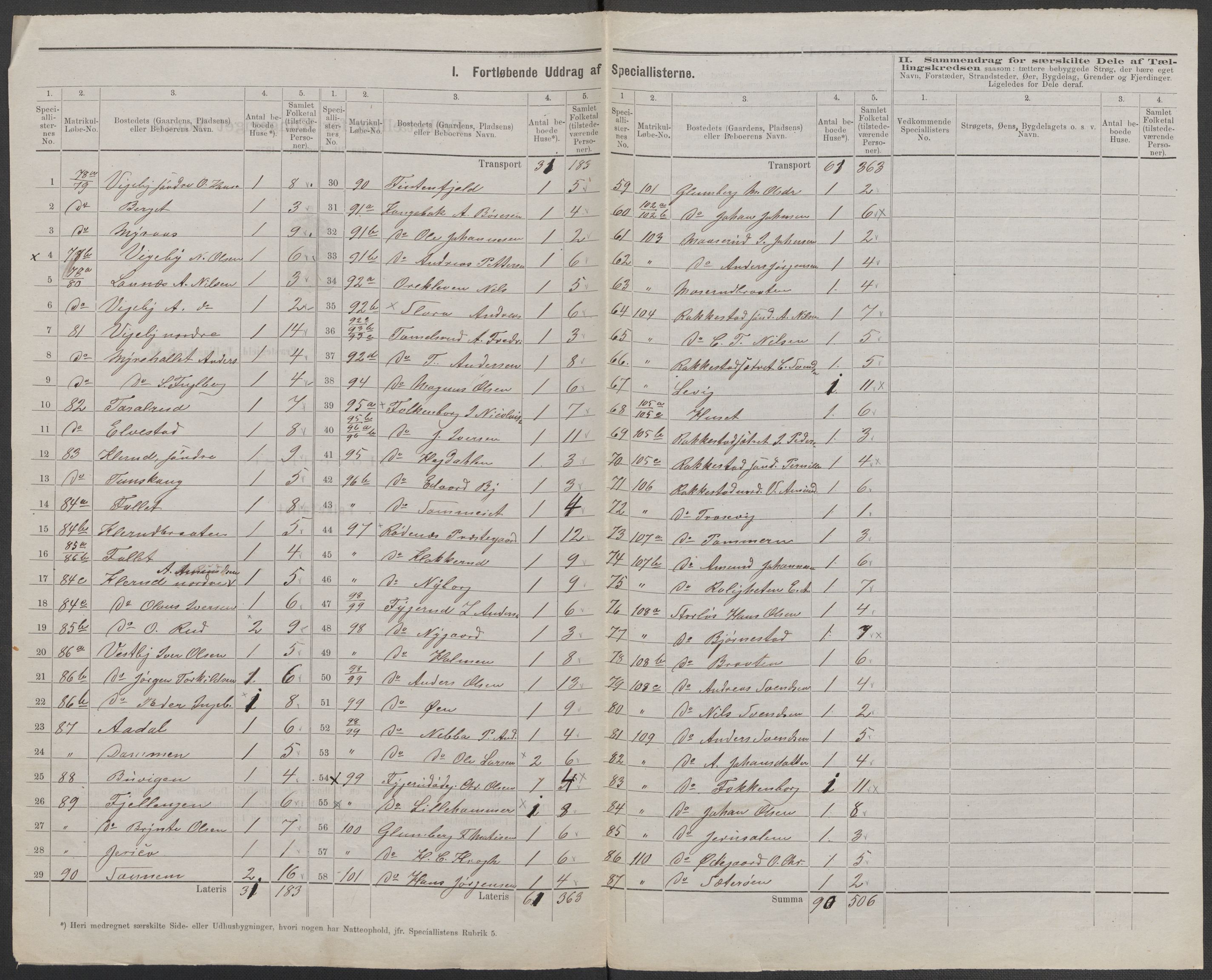 RA, 1875 census for 0120P Rødenes, 1875, p. 11