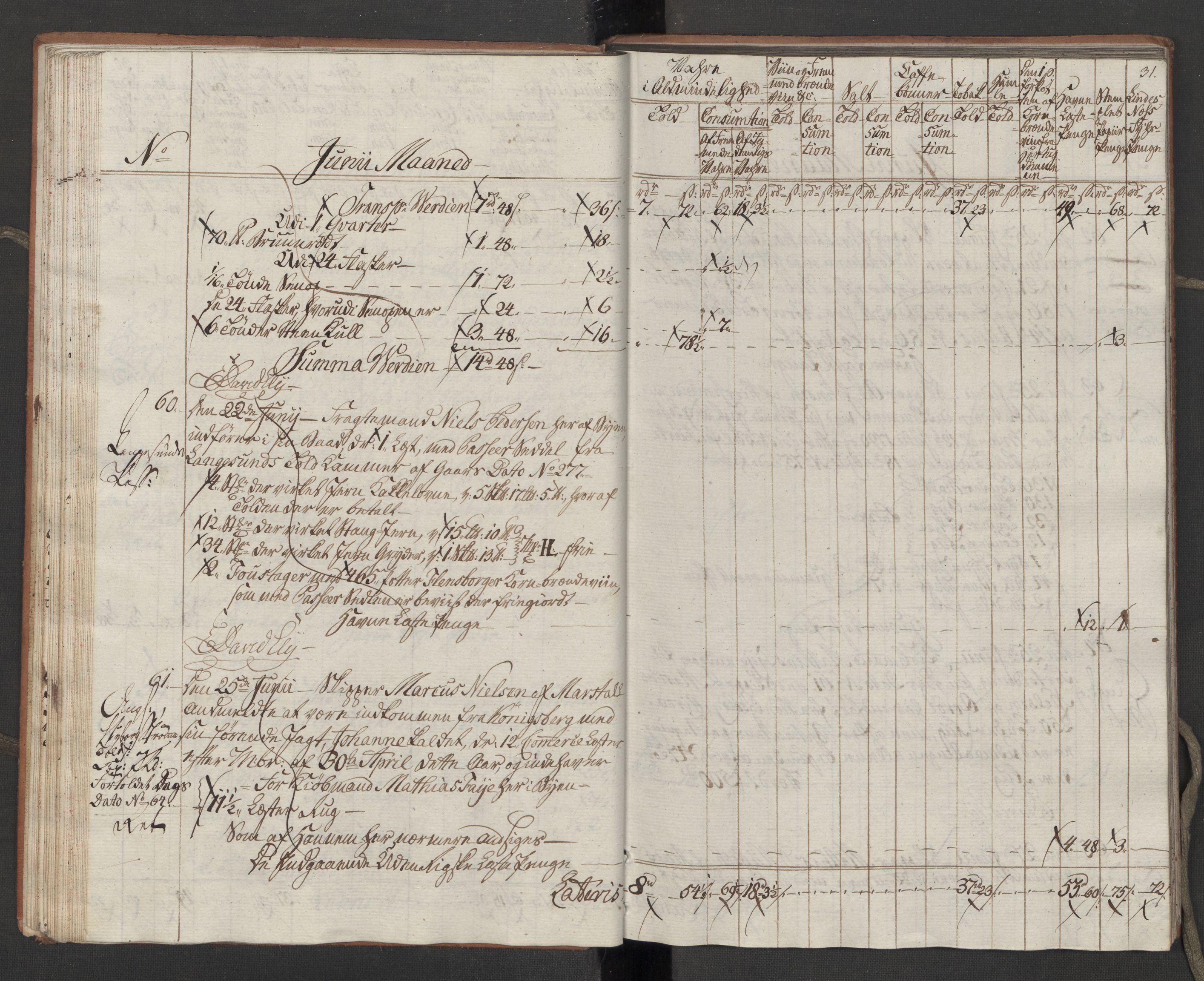 Generaltollkammeret, tollregnskaper, AV/RA-EA-5490/R10/L0054/0001: Tollregnskaper Tønsberg / Inngående tollbok, 1790-1792, p. 30b-31a