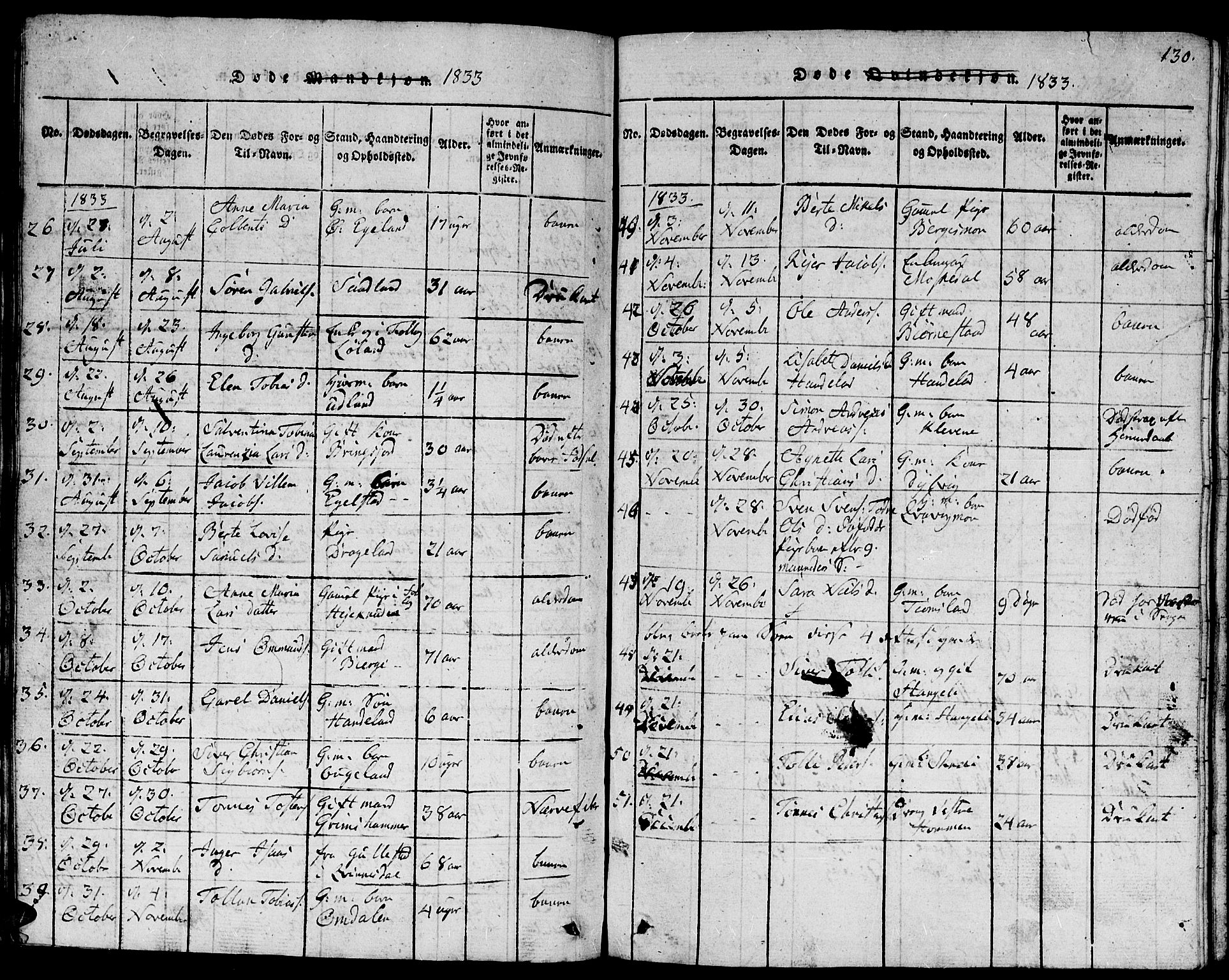 Lyngdal sokneprestkontor, AV/SAK-1111-0029/F/Fb/Fbc/L0001: Parish register (copy) no. B 1, 1815-1844, p. 130