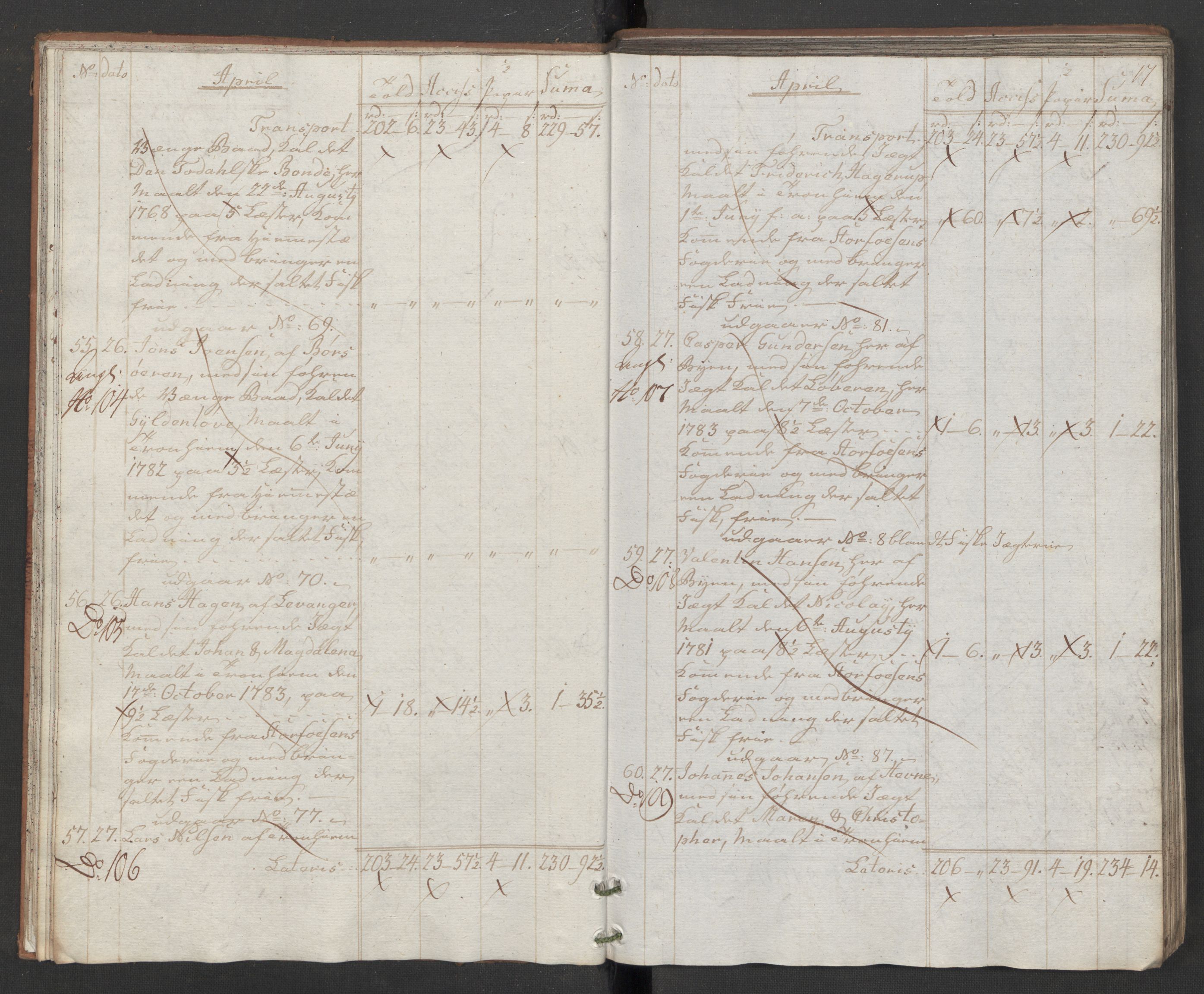 Generaltollkammeret, tollregnskaper, AV/RA-EA-5490/R32/L0043/0001: Tollregnskaper Kristiansund / Hovedtollbok, 1786, p. 16b-17a