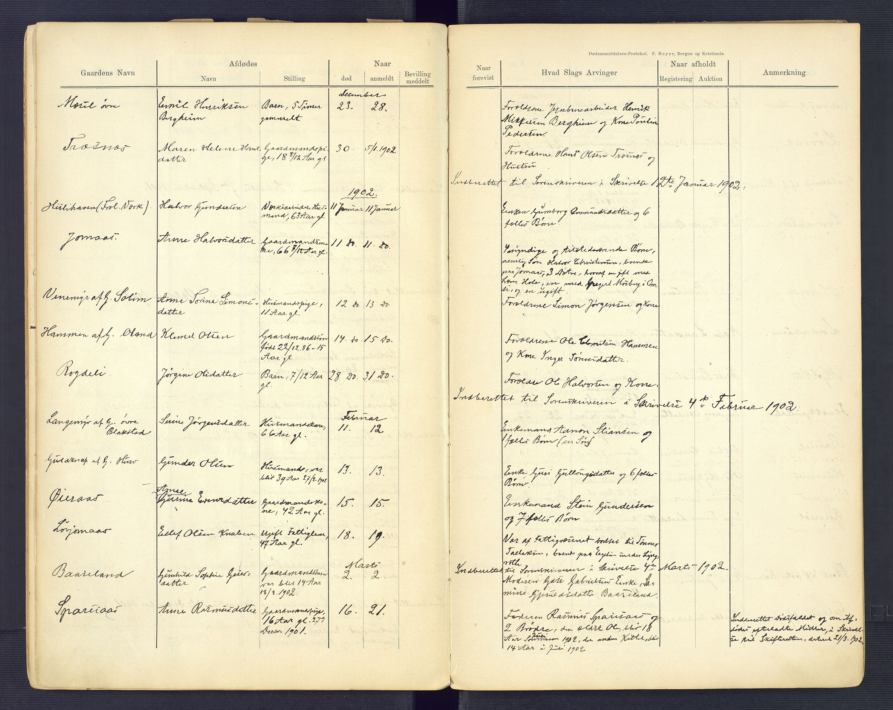 Froland lensmannskontor, AV/SAK-1241-0014/F/Fe/L0001/0001: Dødsfallsprotokoller / Dødsfallsprotokoll, 1893-1917