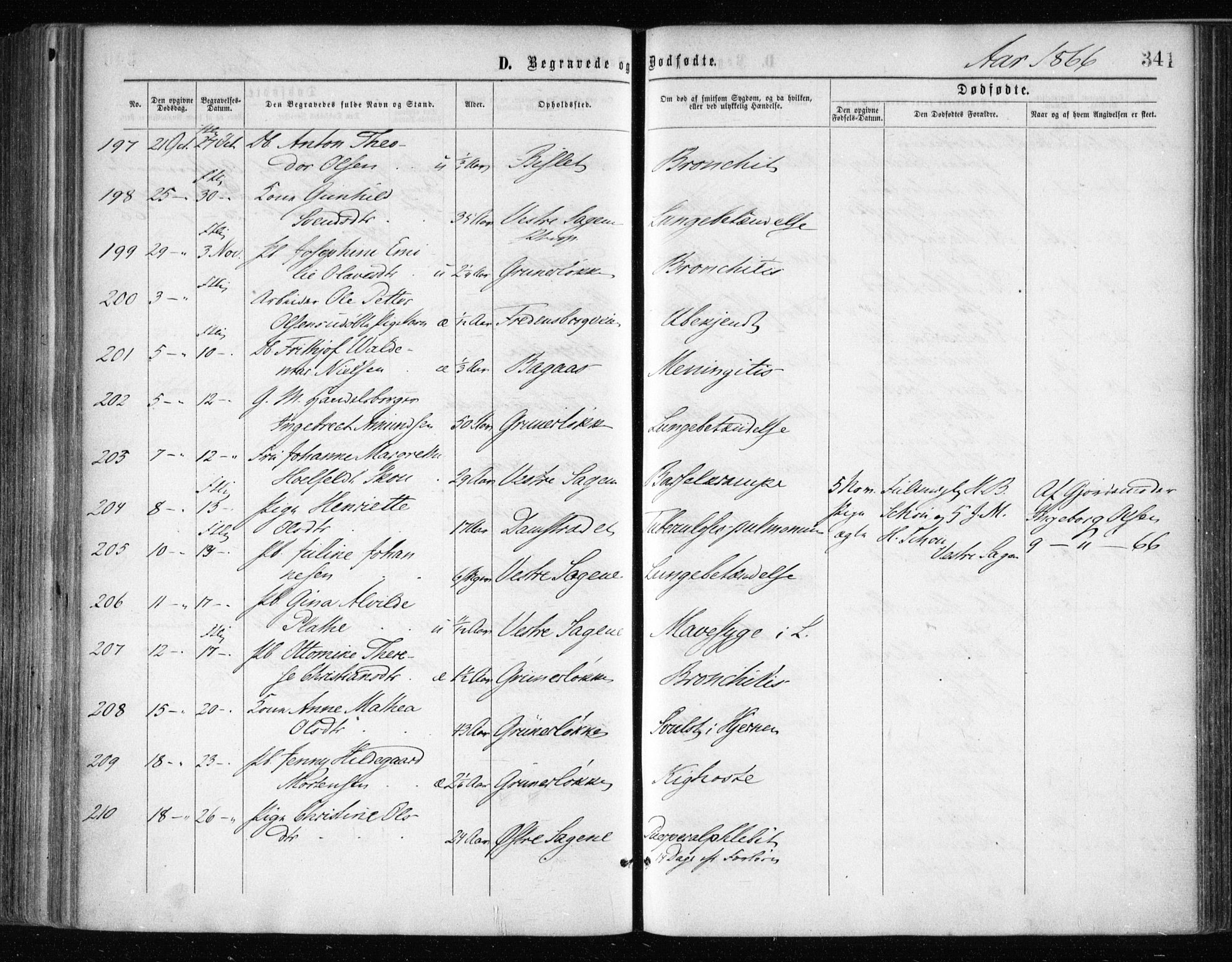 Gamle Aker prestekontor Kirkebøker, SAO/A-10617a/F/L0002: Parish register (official) no. 2, 1864-1872, p. 341