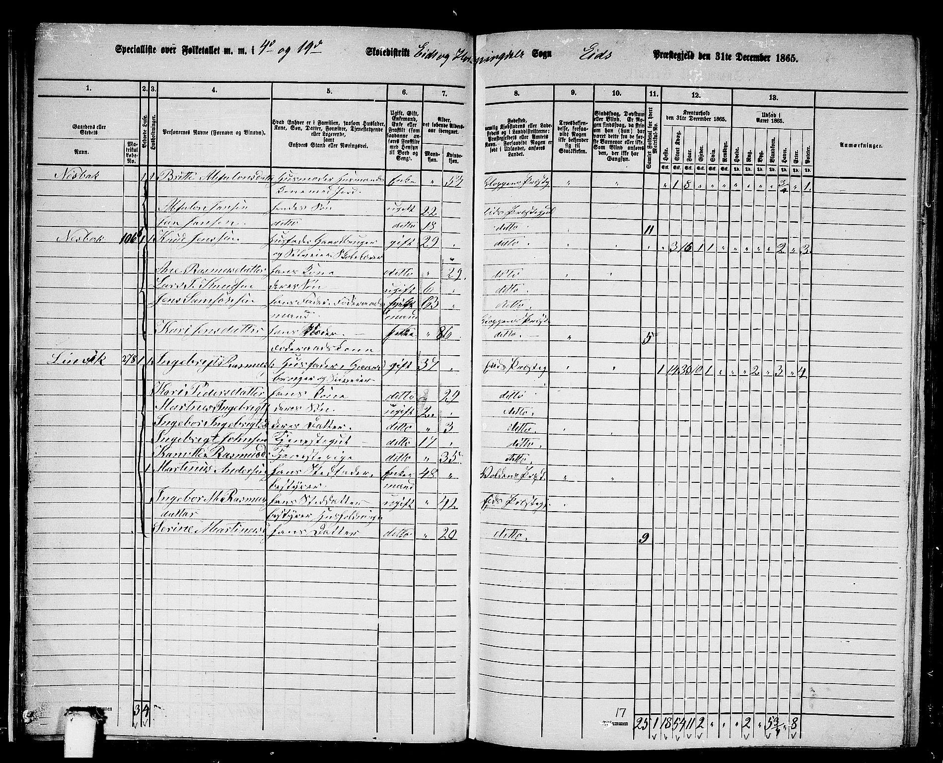 RA, 1865 census for Eid, 1865, p. 26