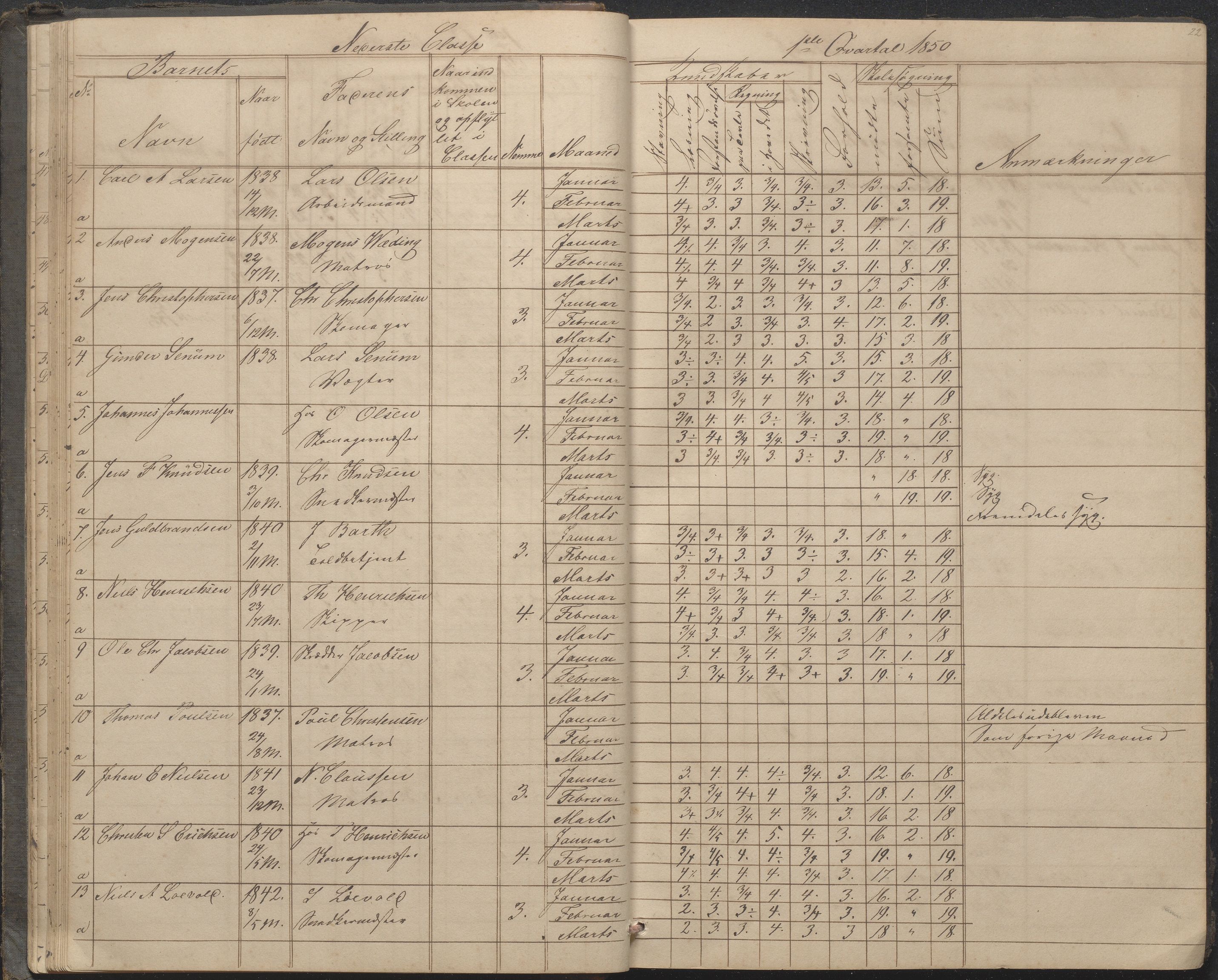 Arendal kommune, Katalog I, AAKS/KA0906-PK-I/07/L0033: "Protokoll over de skolepliktige børn i Almueskolens mellemste og nederste cklasse", 1849-1862, p. 22