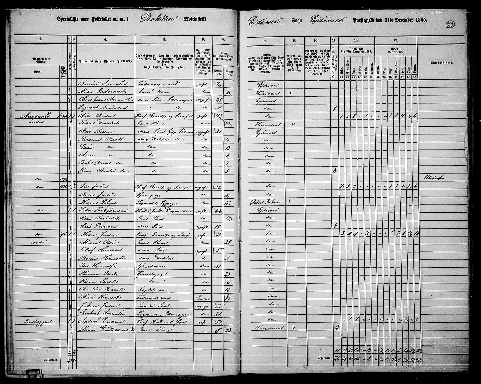 RA, 1865 census for Eidsvoll, 1865, p. 19