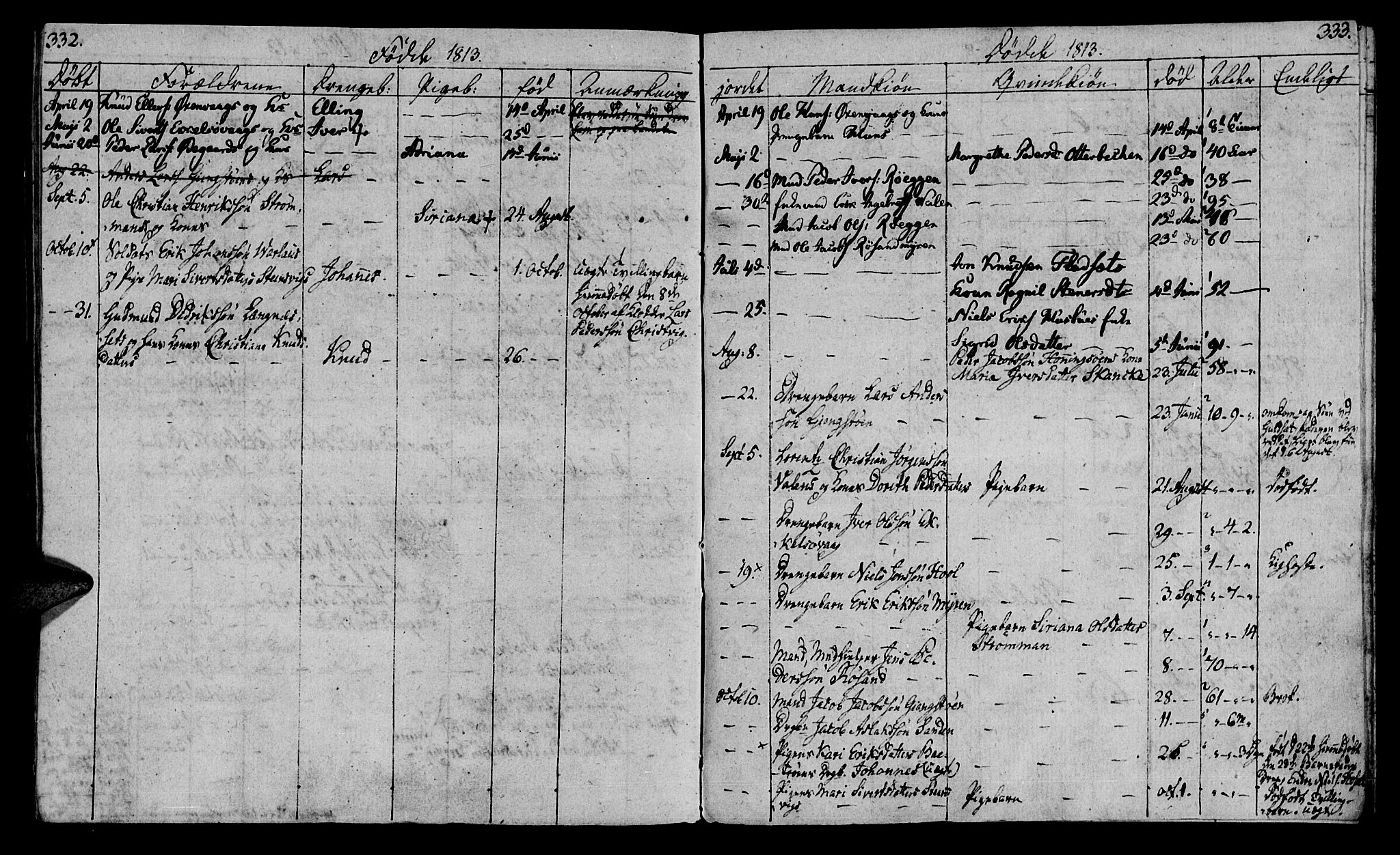 Ministerialprotokoller, klokkerbøker og fødselsregistre - Møre og Romsdal, SAT/A-1454/569/L0817: Parish register (official) no. 569A03, 1805-1819, p. 332-333