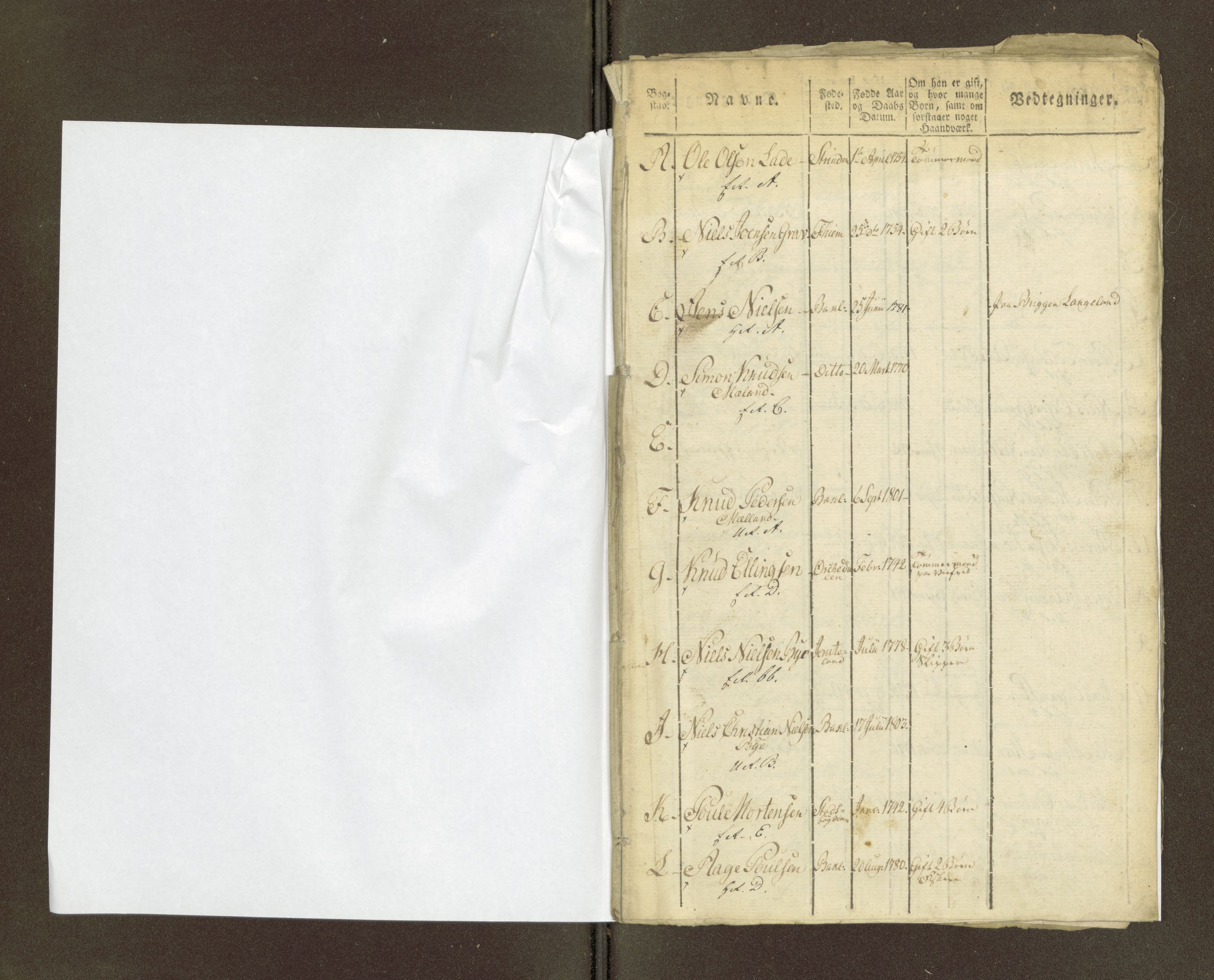 Sjøinnrulleringen - Trondhjemske distrikt, AV/SAT-A-5121/01/L0041: Diverse Roderulle for Trondhjem by, 1812-1818