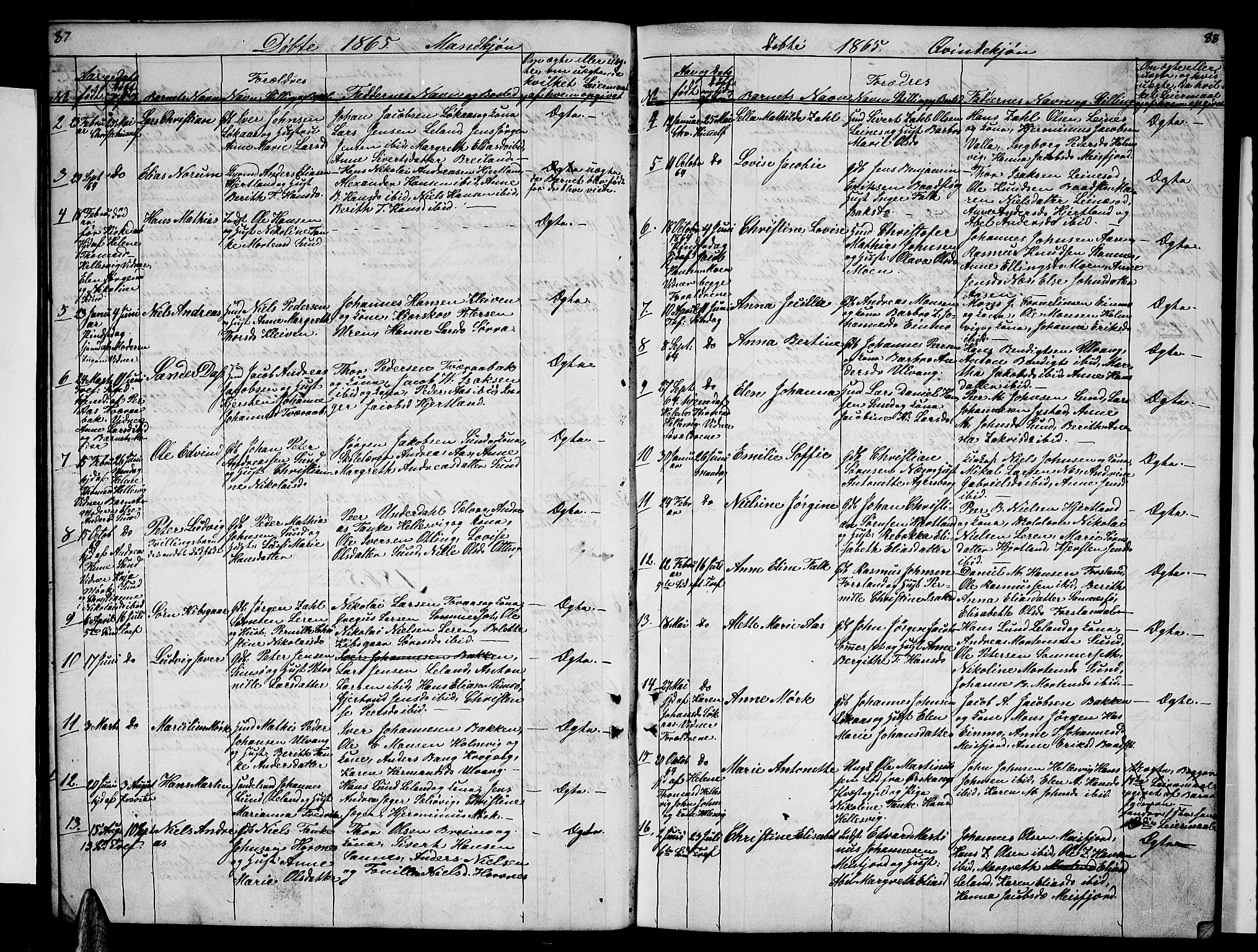 Ministerialprotokoller, klokkerbøker og fødselsregistre - Nordland, AV/SAT-A-1459/831/L0475: Parish register (copy) no. 831C02, 1851-1865, p. 87-88