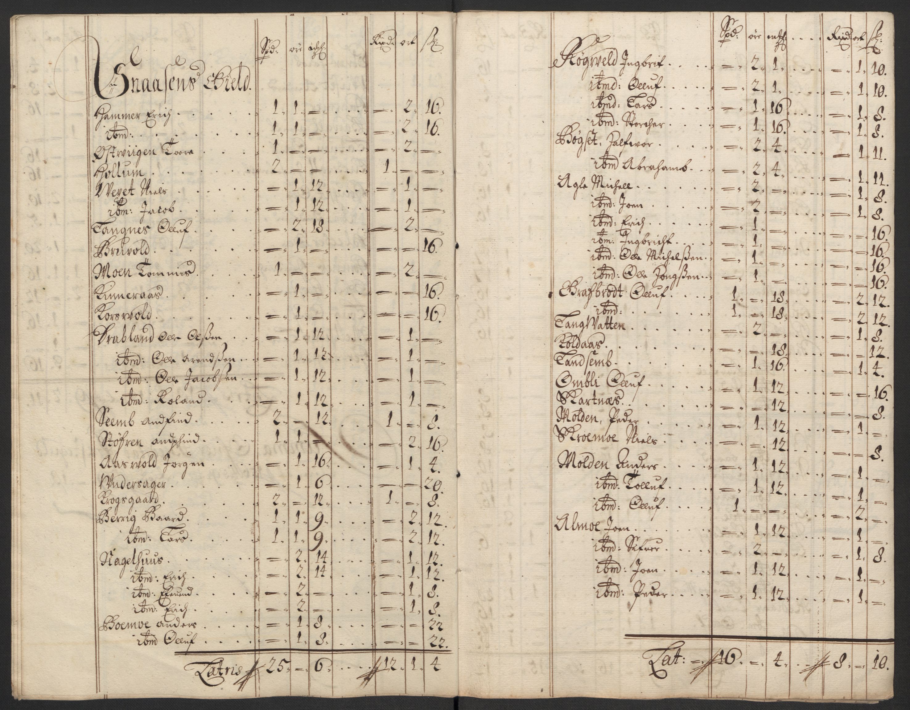 Rentekammeret inntil 1814, Reviderte regnskaper, Fogderegnskap, RA/EA-4092/R63/L4310: Fogderegnskap Inderøy, 1698-1699, p. 273