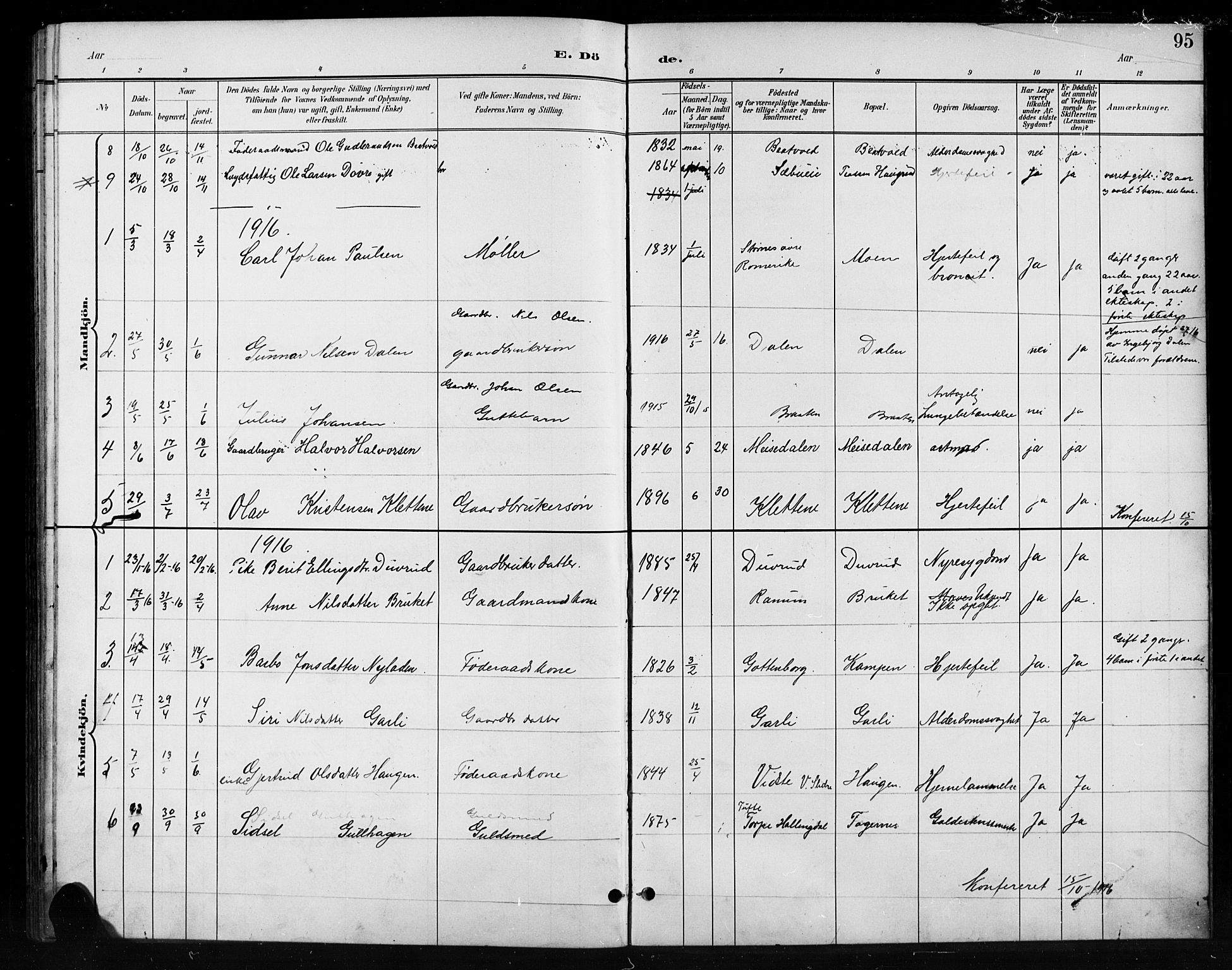 Nord-Aurdal prestekontor, SAH/PREST-132/H/Ha/Hab/L0011: Parish register (copy) no. 11, 1897-1918, p. 95