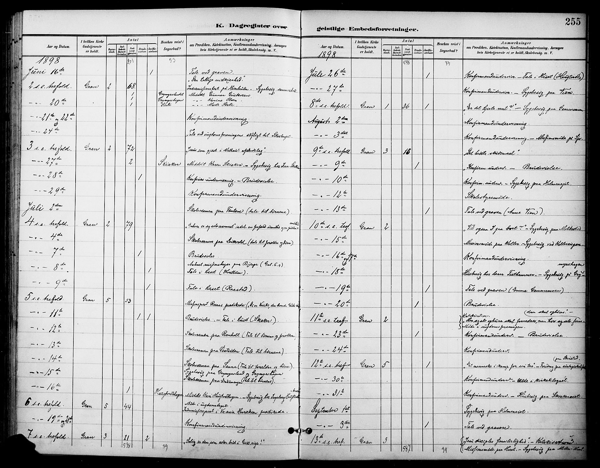 Gran prestekontor, SAH/PREST-112/H/Ha/Haa/L0019: Parish register (official) no. 19, 1898-1907, p. 255