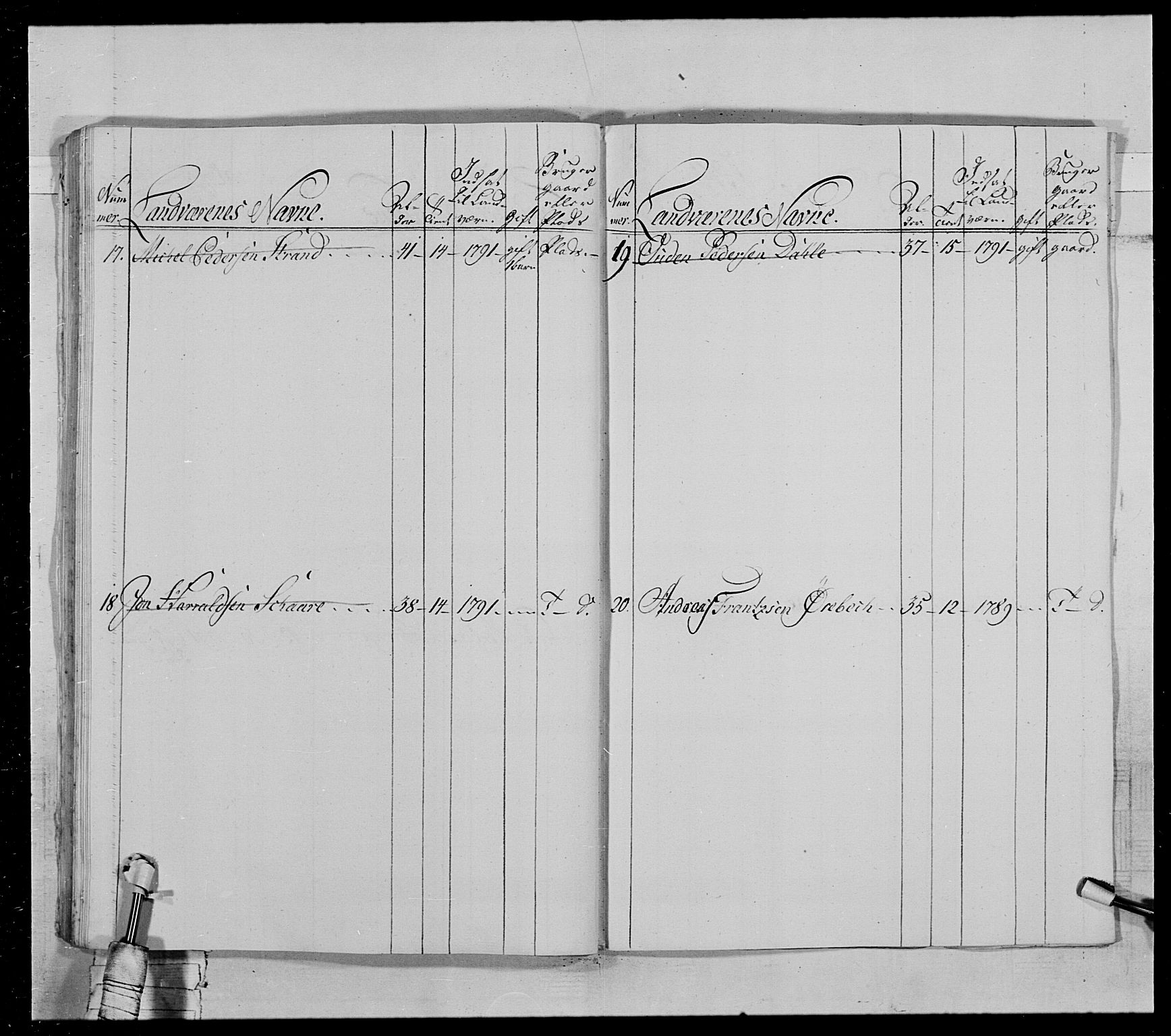 Generalitets- og kommissariatskollegiet, Det kongelige norske kommissariatskollegium, AV/RA-EA-5420/E/Eh/L0028: Sønnafjelske gevorbne infanteriregiment, 1766-1795, p. 269