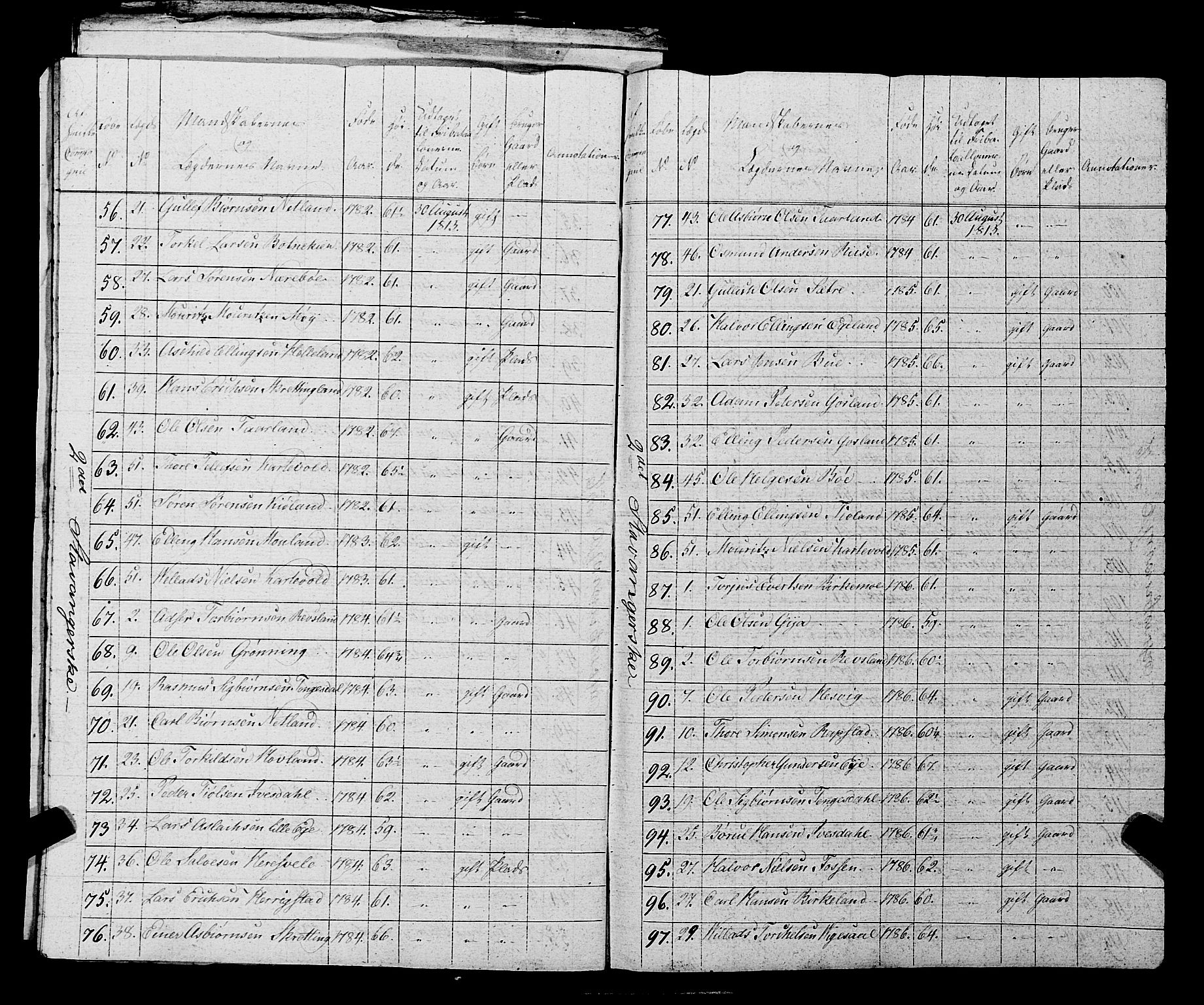 Fylkesmannen i Rogaland, AV/SAST-A-101928/99/3/325/325CA, 1655-1832, p. 10277