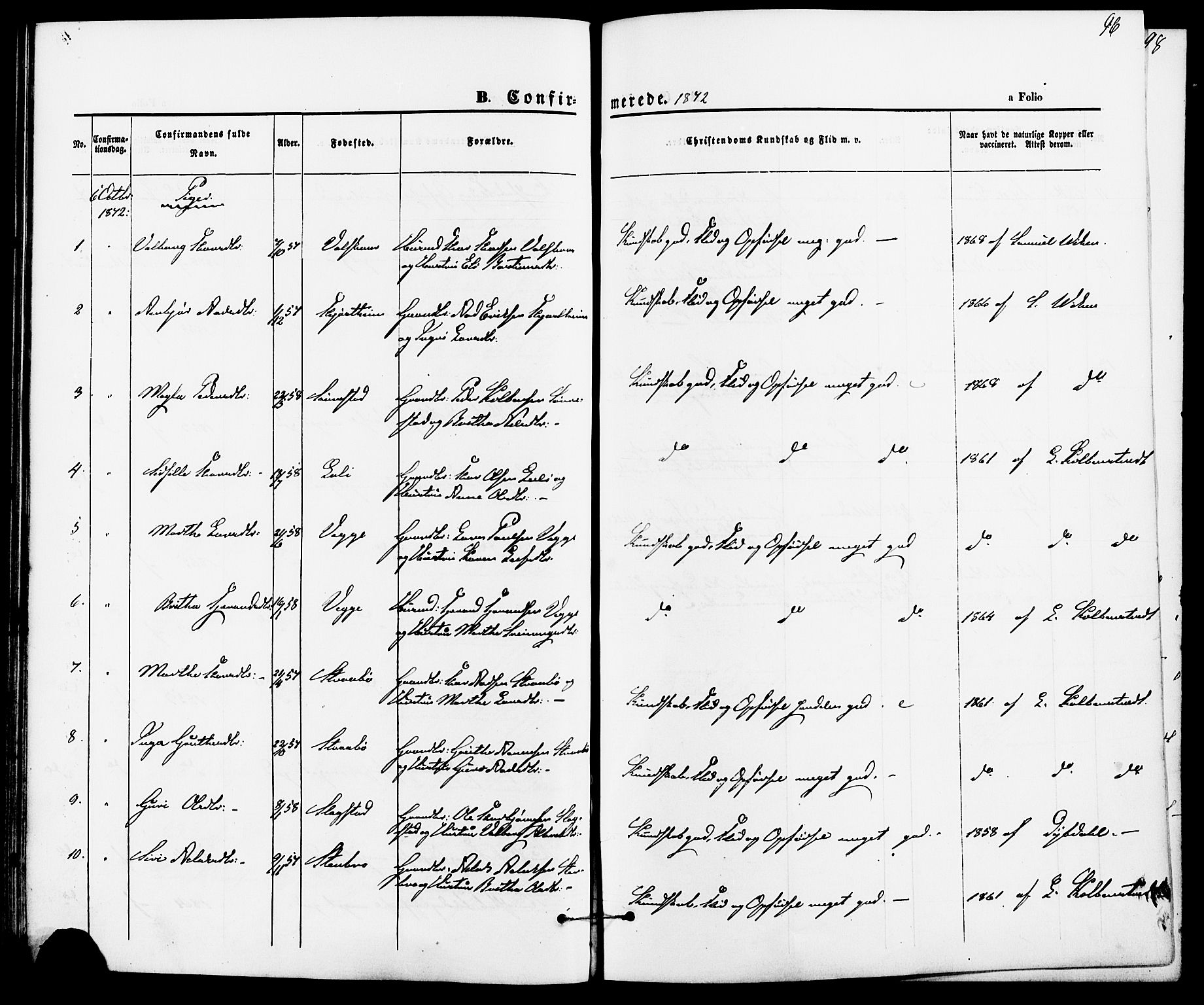 Suldal sokneprestkontor, AV/SAST-A-101845/01/IV/L0010: Parish register (official) no. A 10, 1869-1878, p. 96