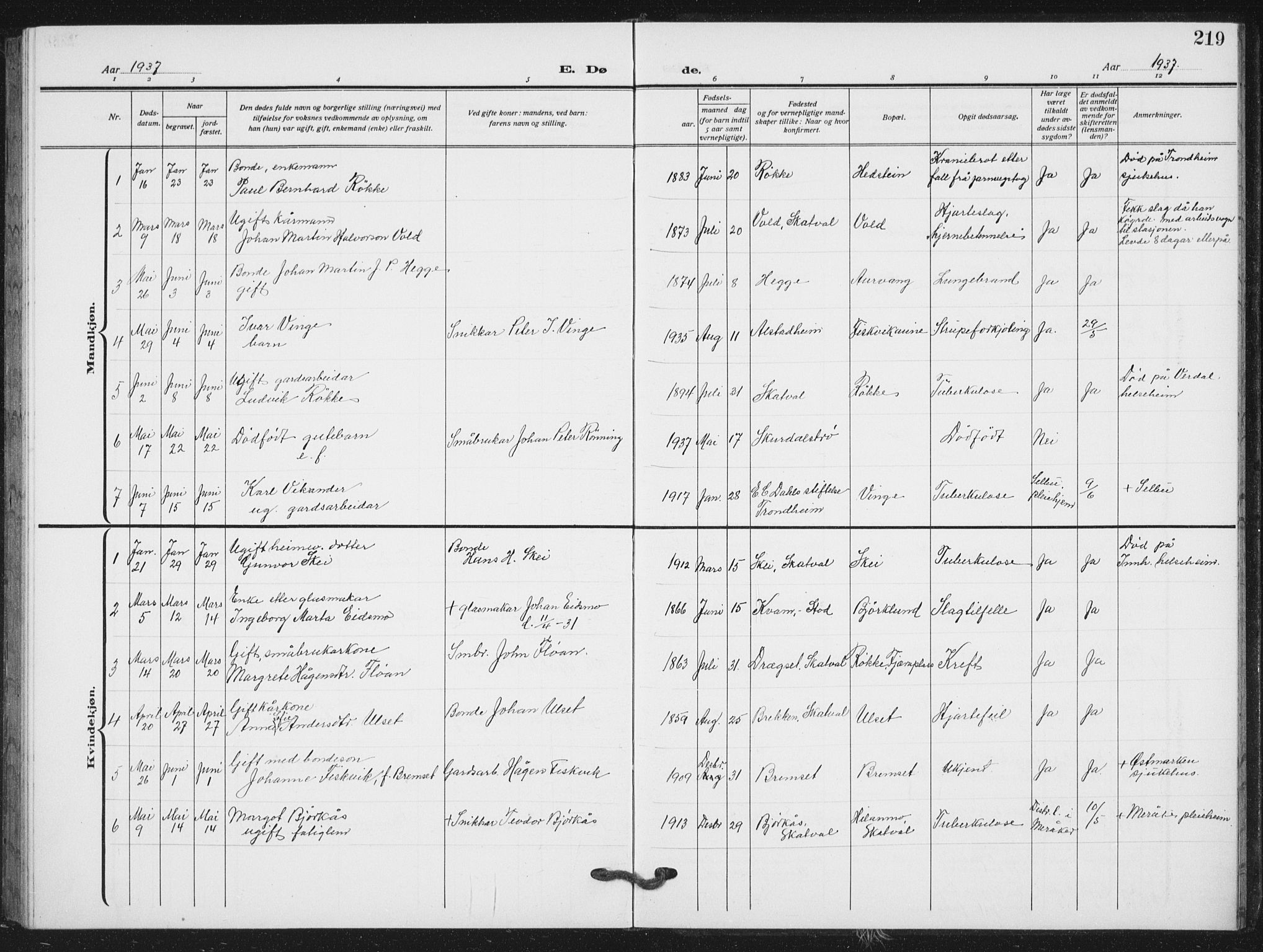 Ministerialprotokoller, klokkerbøker og fødselsregistre - Nord-Trøndelag, SAT/A-1458/712/L0104: Parish register (copy) no. 712C02, 1917-1939, p. 219