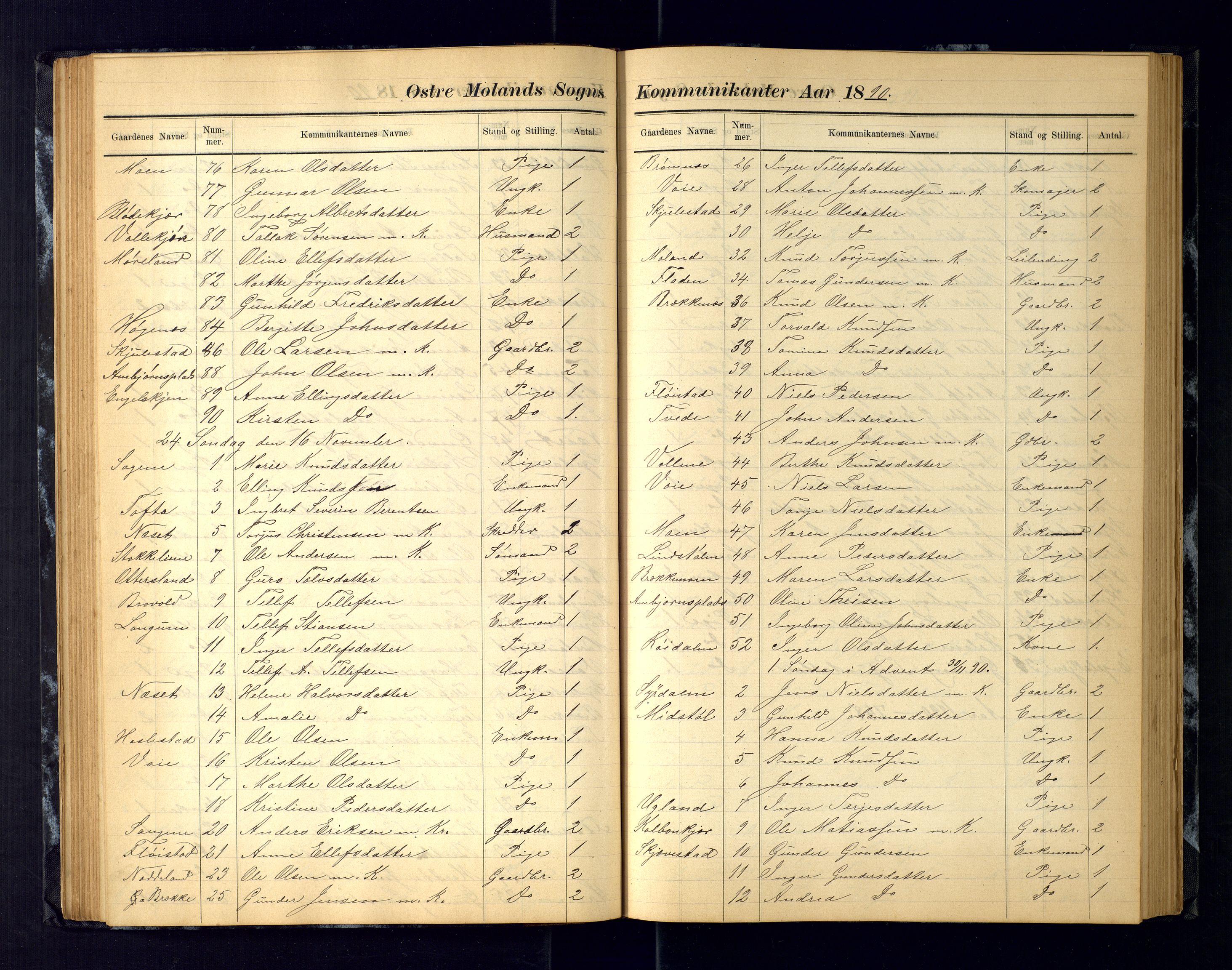 Austre Moland sokneprestkontor, AV/SAK-1111-0001/F/Fc/Fca/L0004: Communicants register no. C-4, 1883-1925