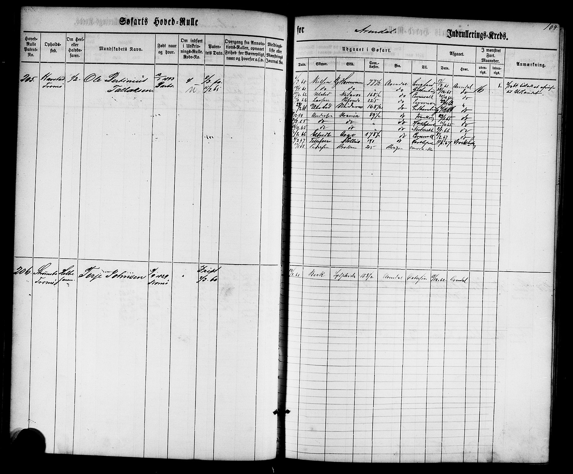 Arendal mønstringskrets, SAK/2031-0012/F/Fb/L0001: Hovedrulle nr 1-766 uten register, E-2, 1860-1868, p. 106