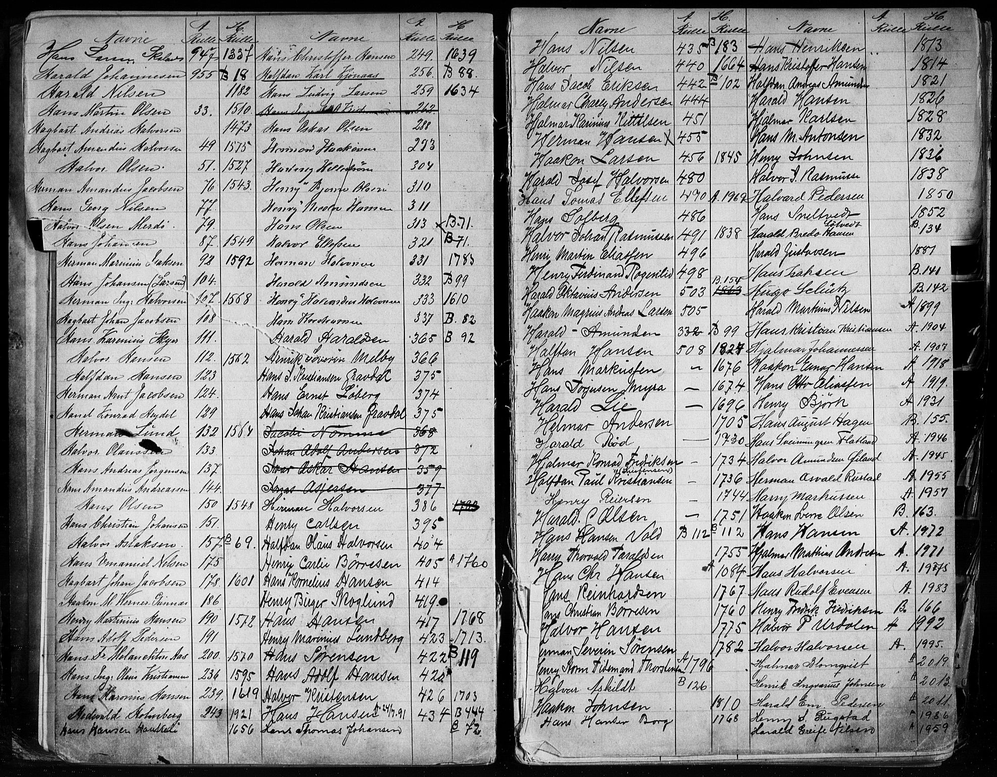Skien innrulleringskontor, AV/SAKO-A-832/G/Ga/L0002: Alf. navnregister til annotasjons- og hovedruller., 1860-1948, p. 22