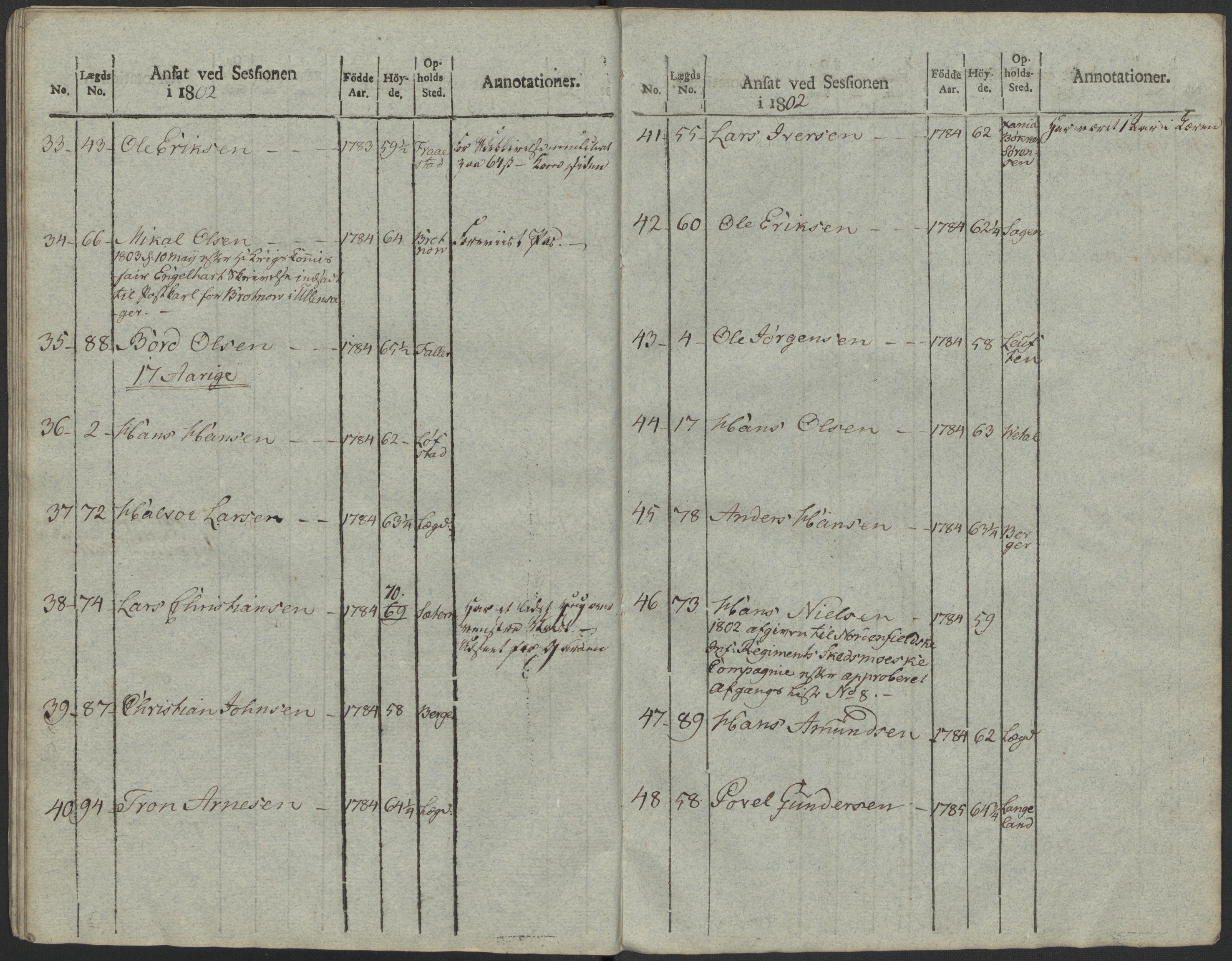 Generalitets- og kommissariatskollegiet, Det kongelige norske kommissariatskollegium, AV/RA-EA-5420/E/Eh/L0023: Norske jegerkorps, 1805, p. 497