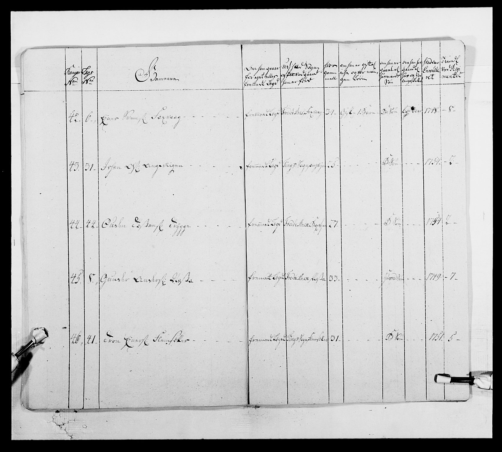 Kommanderende general (KG I) med Det norske krigsdirektorium, AV/RA-EA-5419/E/Ea/L0512b: 2. Trondheimske regiment, 1756-1761, p. 145