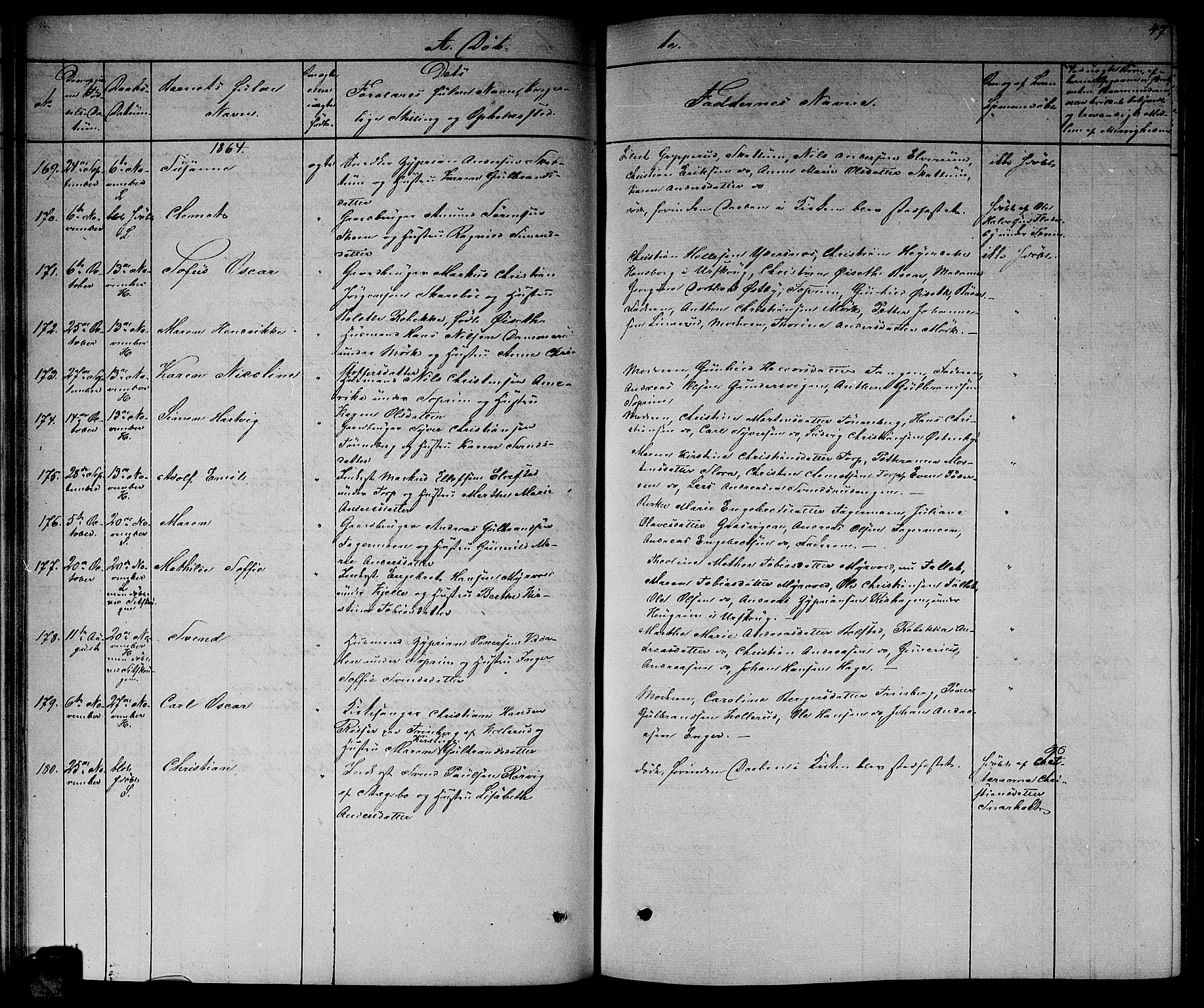 Høland prestekontor Kirkebøker, AV/SAO-A-10346a/G/Ga/L0005: Parish register (copy) no. I 5, 1862-1869, p. 47