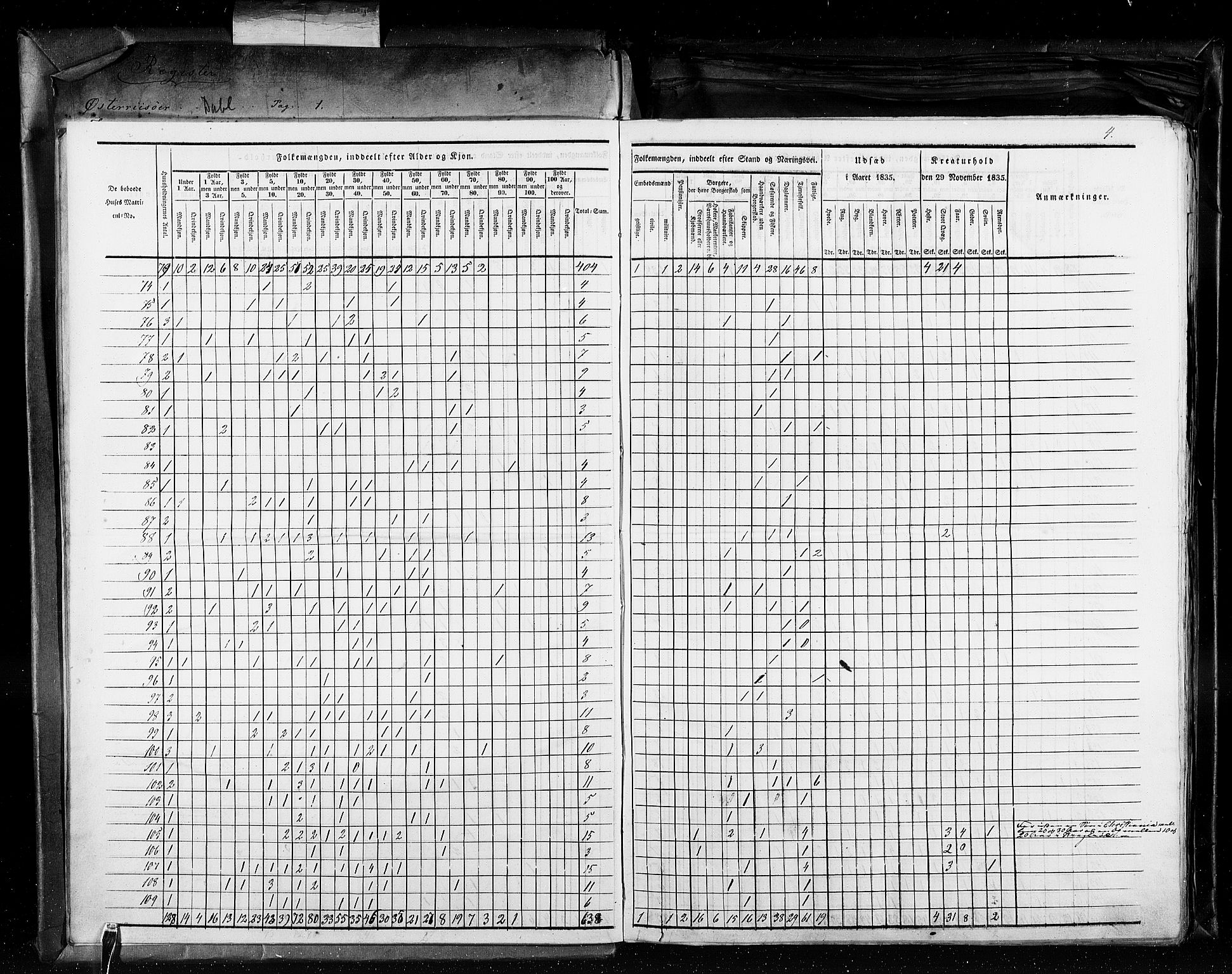 RA, Census 1835, vol. 11: Kjøpsteder og ladesteder: Risør-Vardø, 1835, p. 4