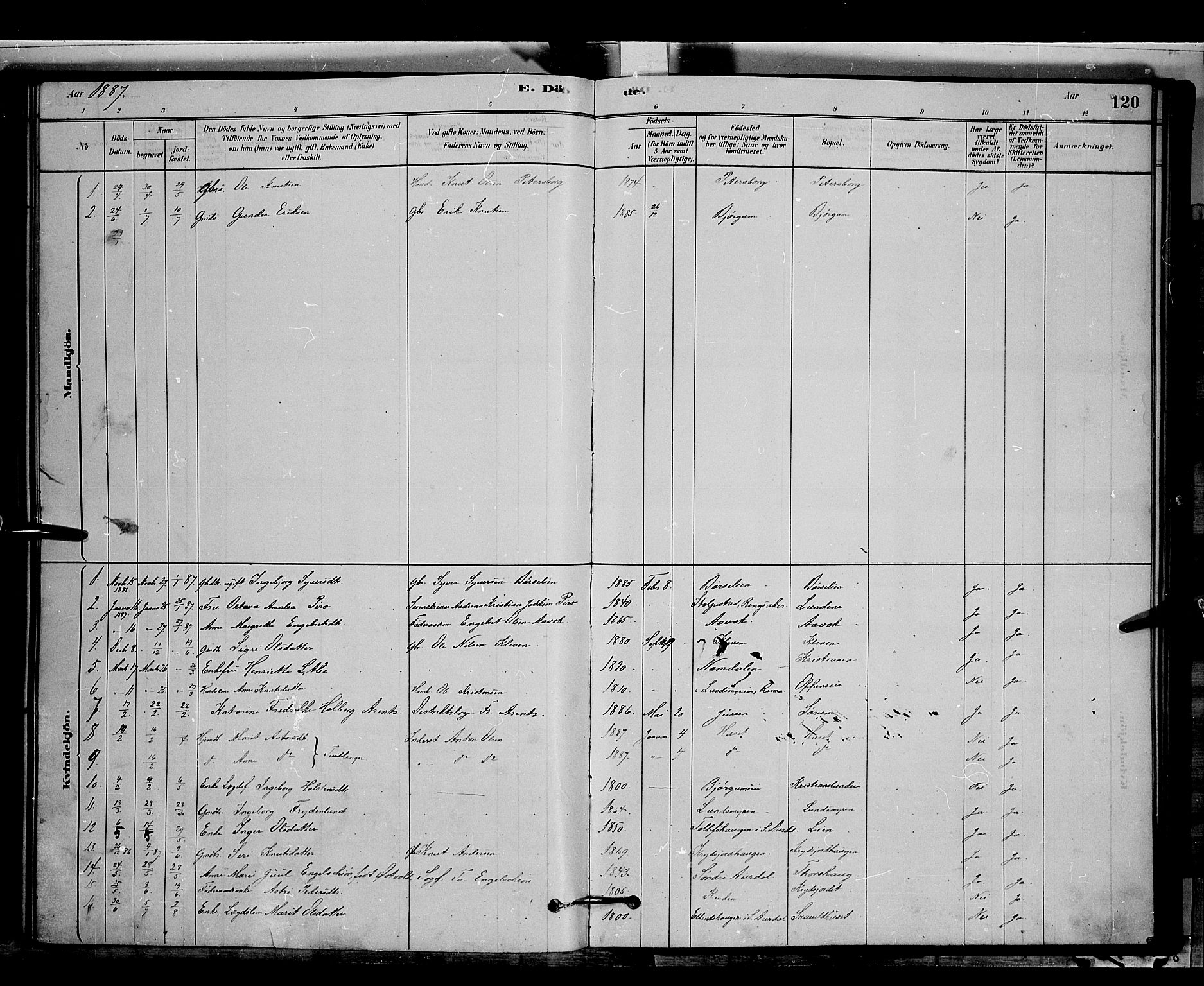 Nord-Aurdal prestekontor, SAH/PREST-132/H/Ha/Hab/L0006: Parish register (copy) no. 6, 1878-1892, p. 120