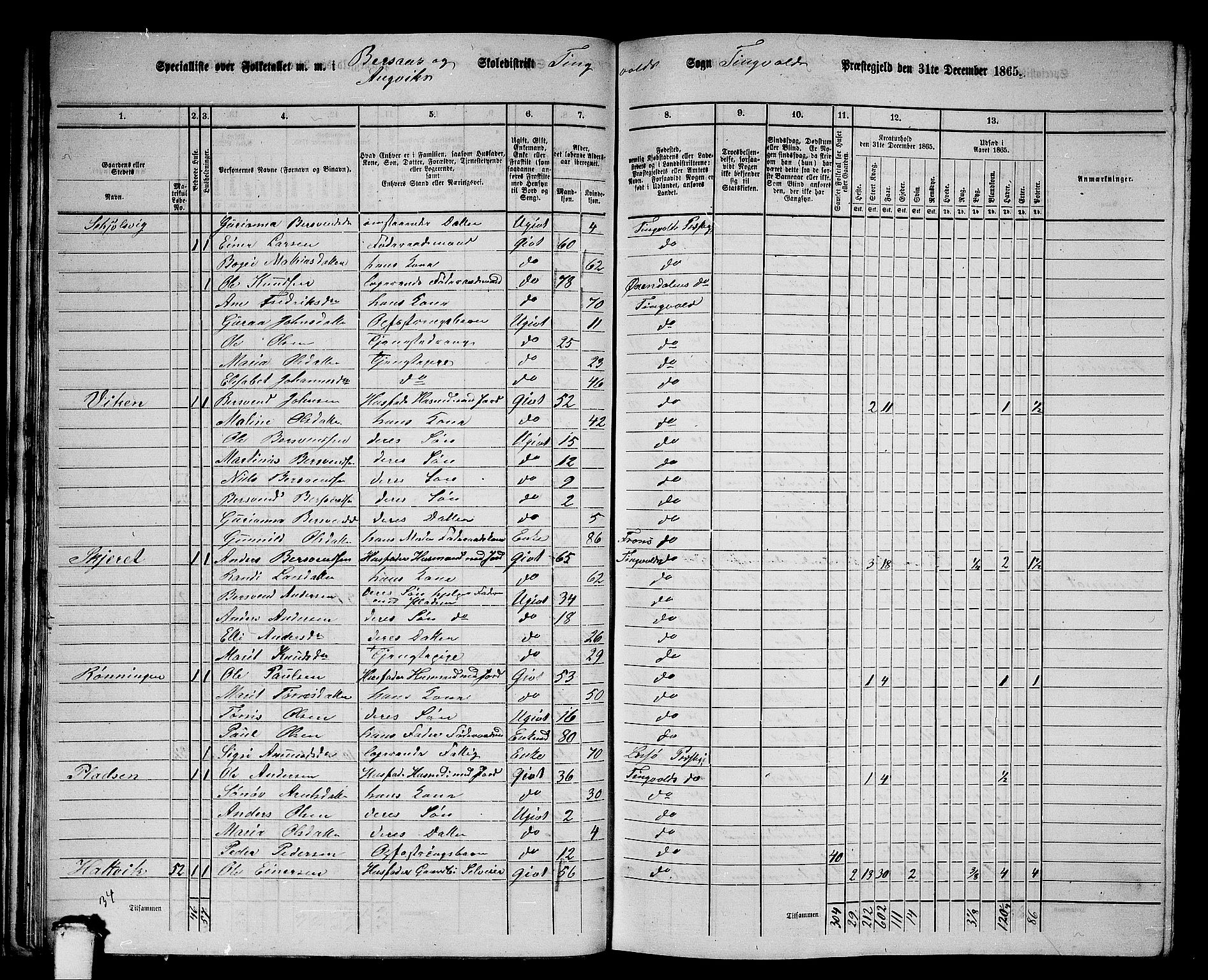 RA, 1865 census for Tingvoll, 1865, p. 35