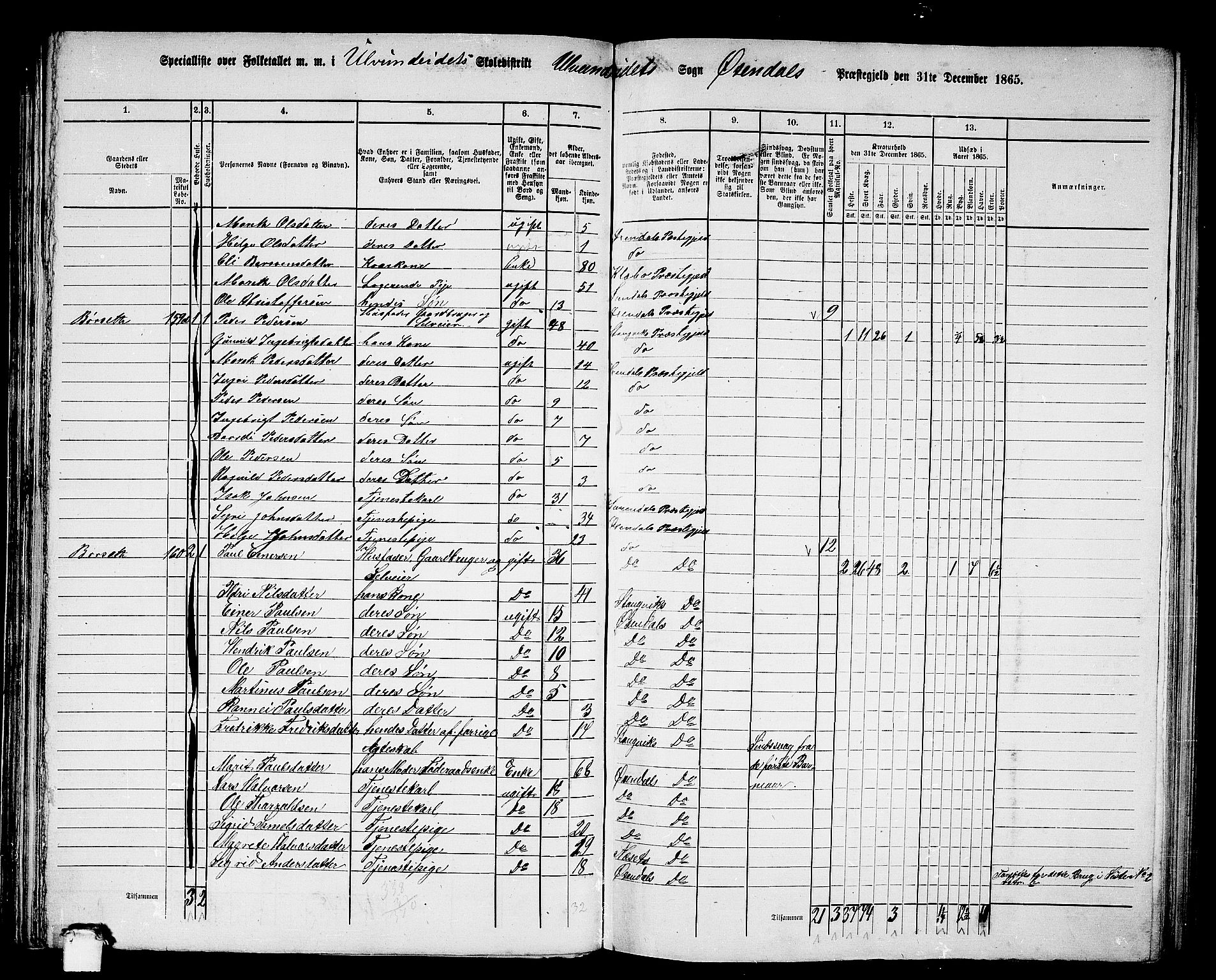 RA, 1865 census for Øksendal, 1865, p. 59