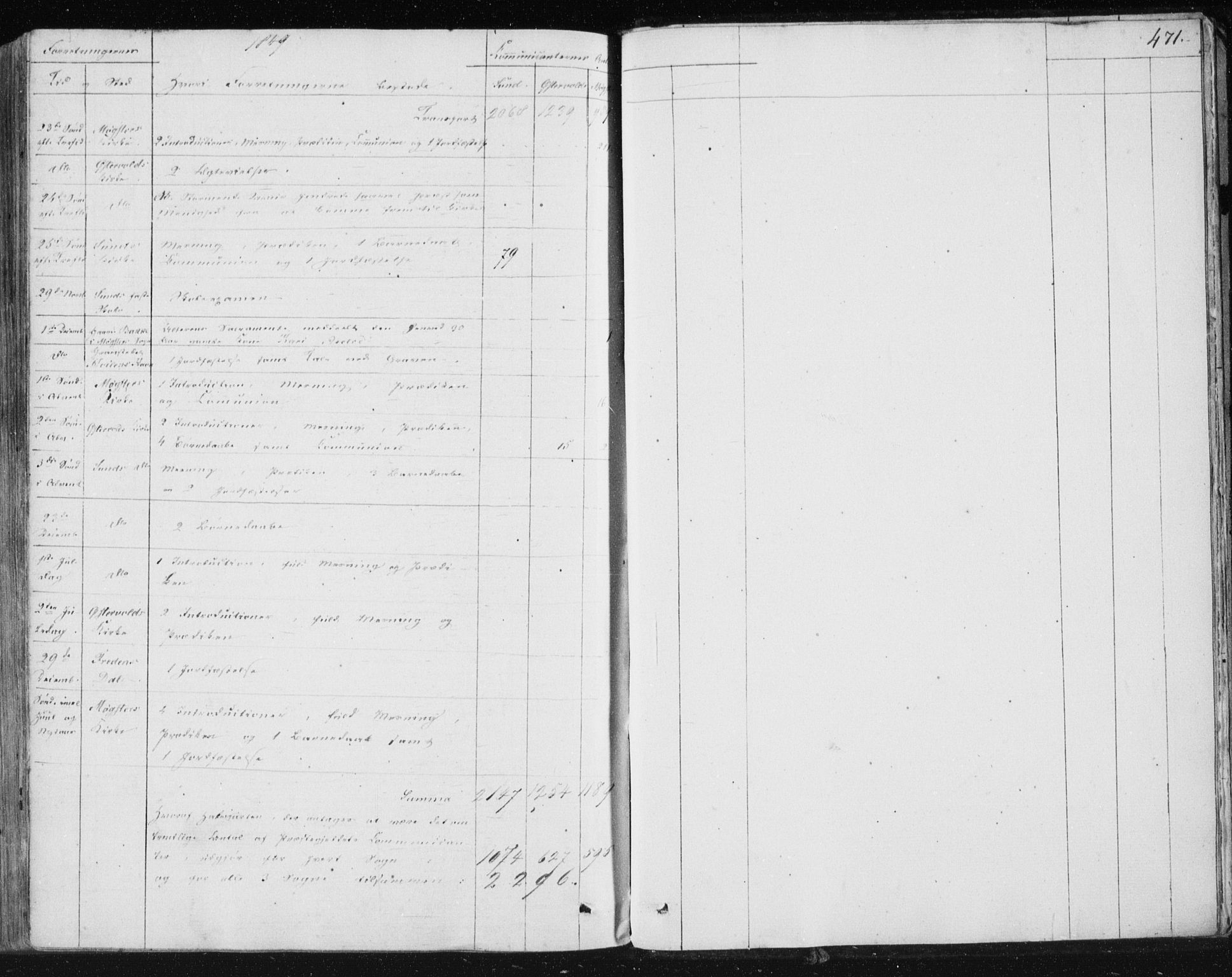 Sund sokneprestembete, AV/SAB-A-99930: Parish register (official) no. A 13, 1835-1849, p. 471