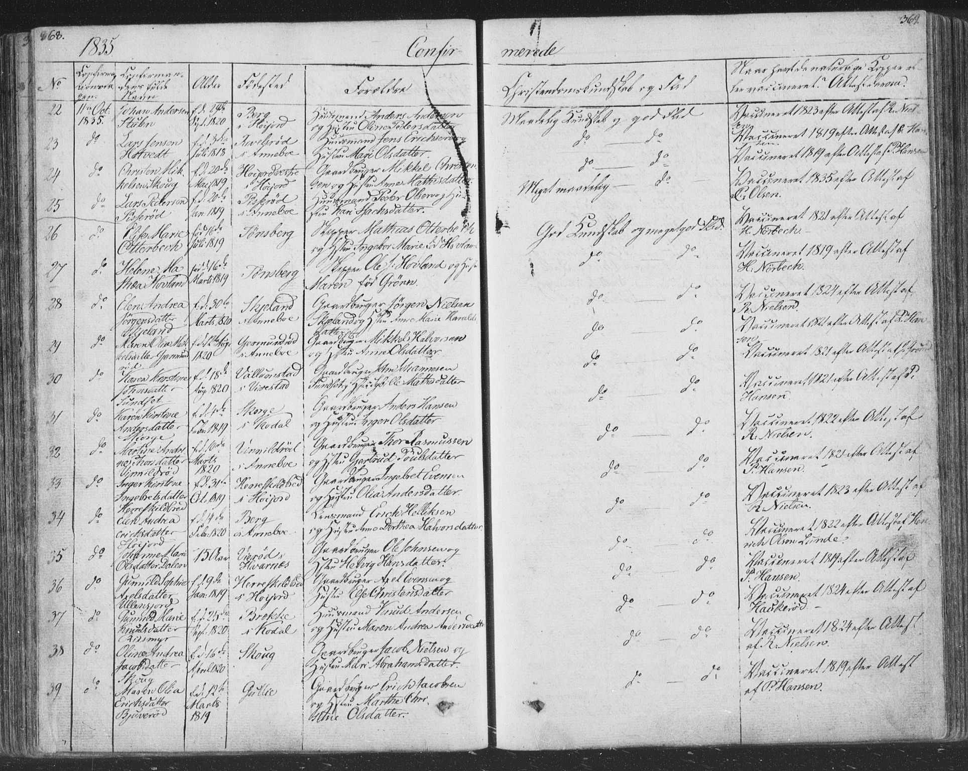 Andebu kirkebøker, SAKO/A-336/F/Fa/L0004: Parish register (official) no. 4, 1829-1856, p. 368-369