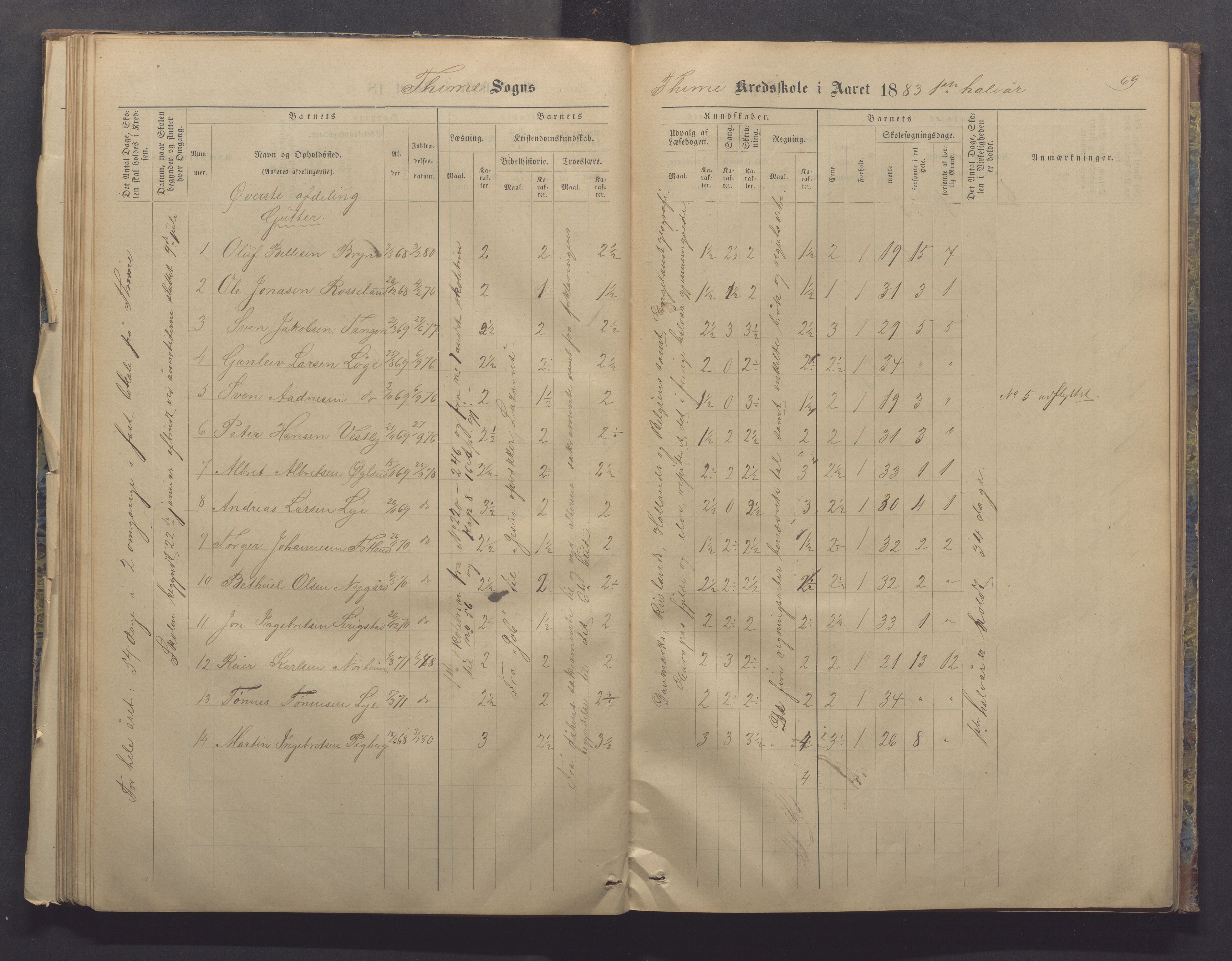 Time kommune - Time/Vestly skole, IKAR/K-100804/H/L0004: Skoleprotokoll, 1876-1890, p. 69