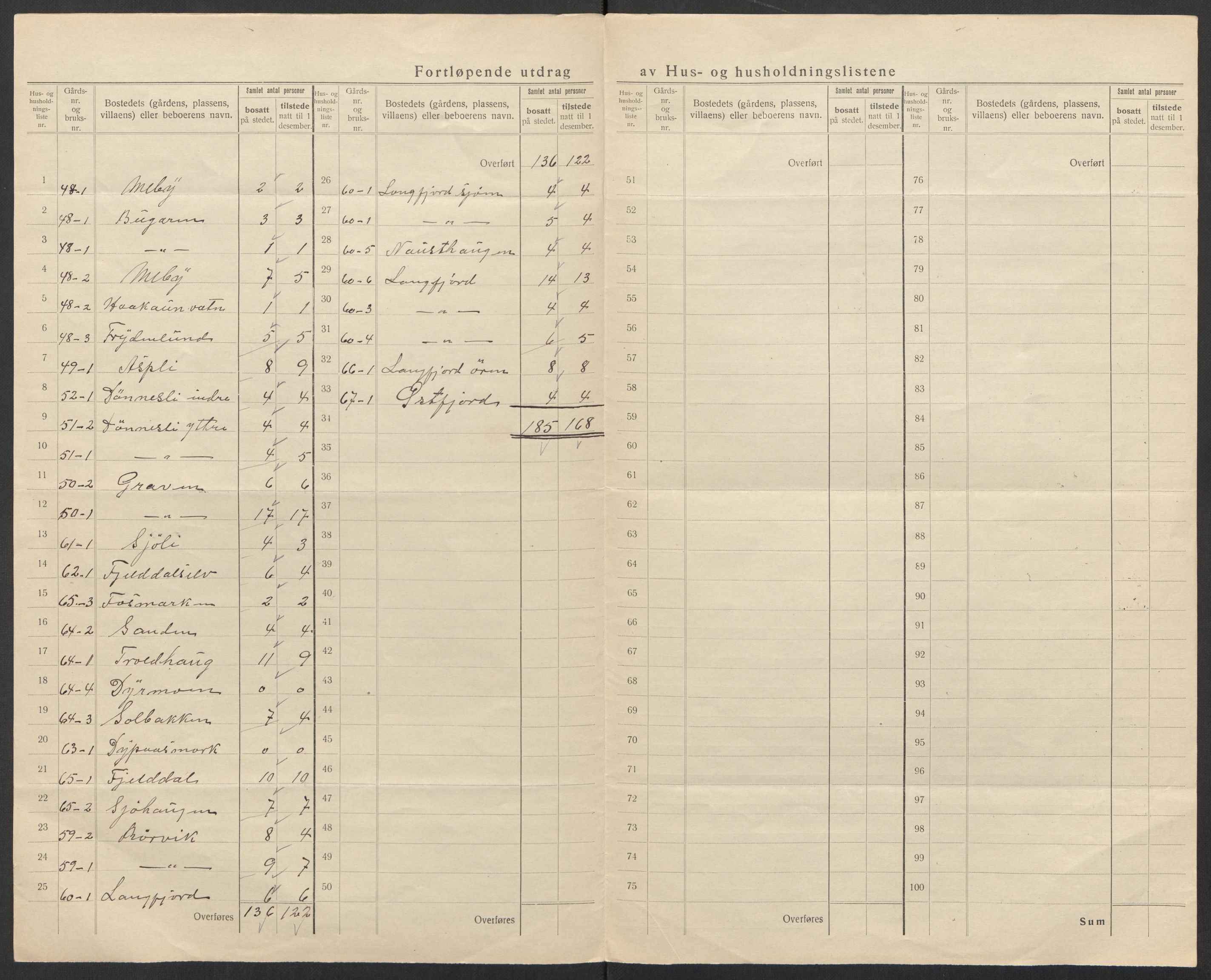 SAT, 1920 census for Velfjord, 1920, p. 22