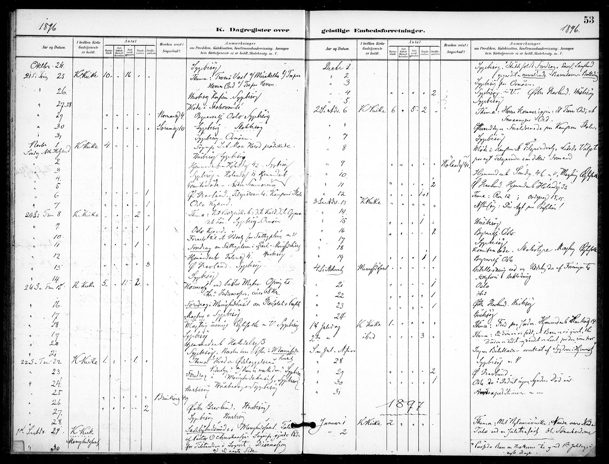 Kampen prestekontor Kirkebøker, AV/SAO-A-10853/F/Fb/L0003: Parish register (official) no. II 3, 1896-1936, p. 53