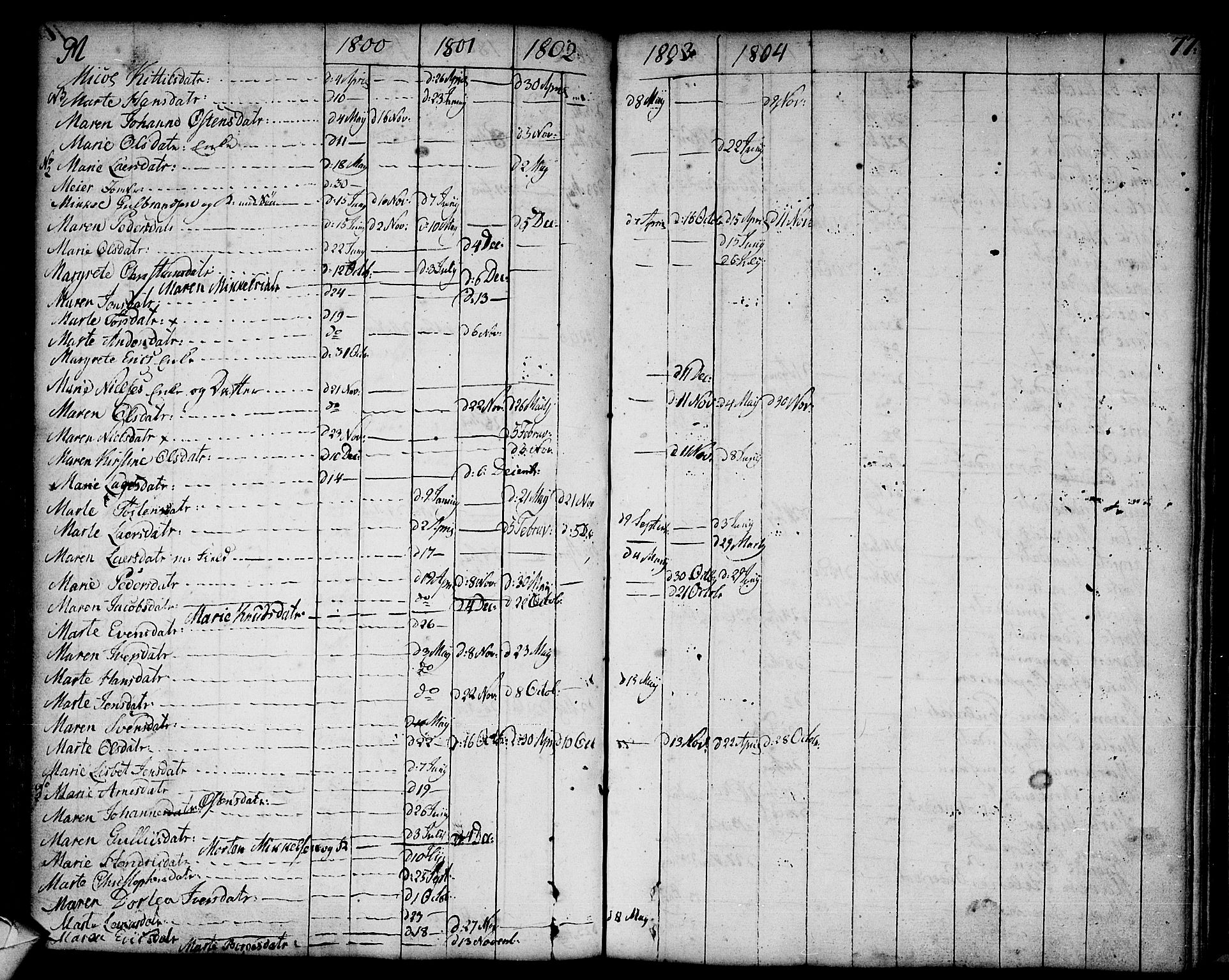 Strømsø kirkebøker, AV/SAKO-A-246/F/Fa/L0002: Parish register (official) no. I 2, 1726-1727, p. 77