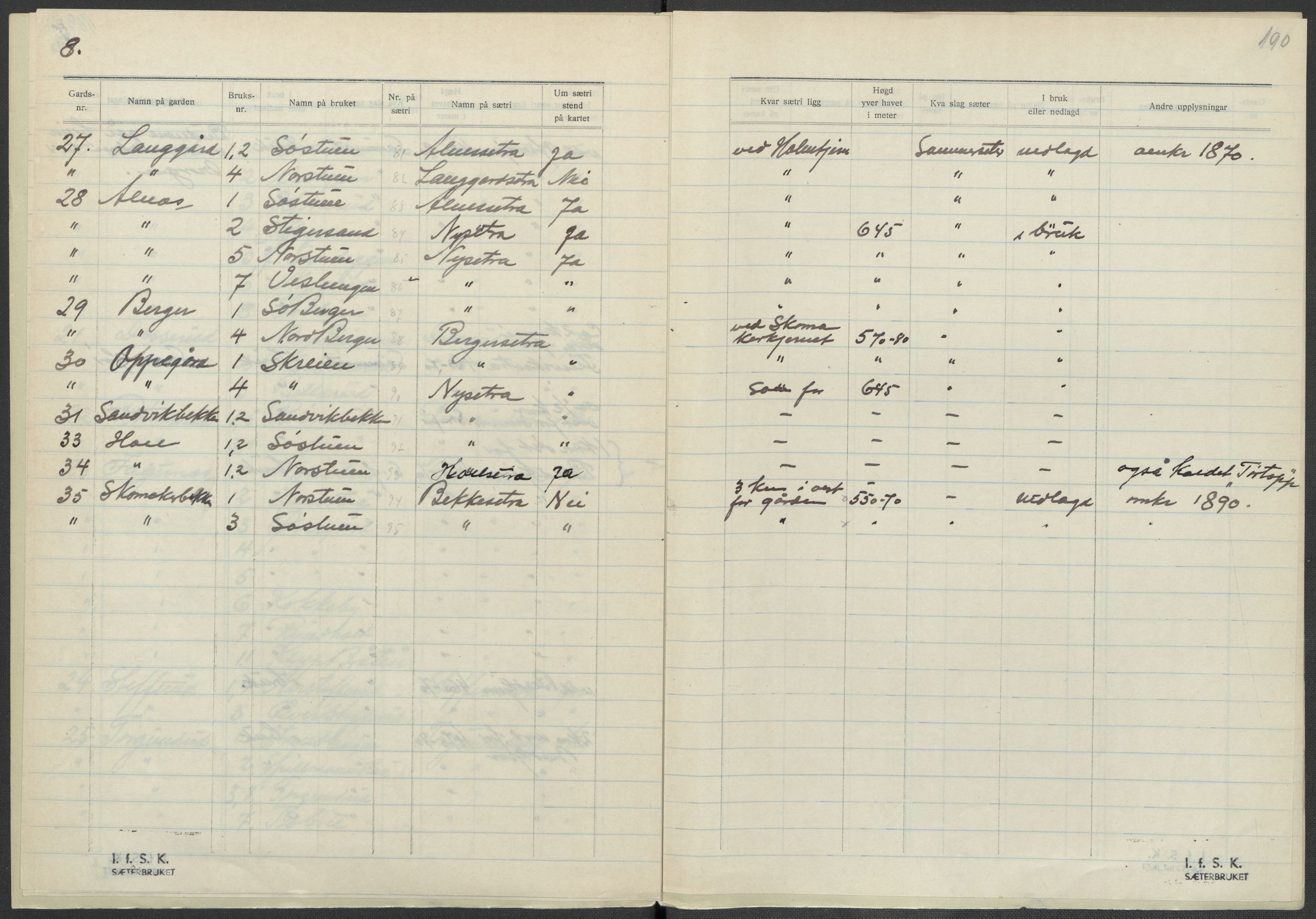 Instituttet for sammenlignende kulturforskning, AV/RA-PA-0424/F/Fc/L0002/0002: Eske B2: / Akershus (perm II), 1932-1936, p. 190