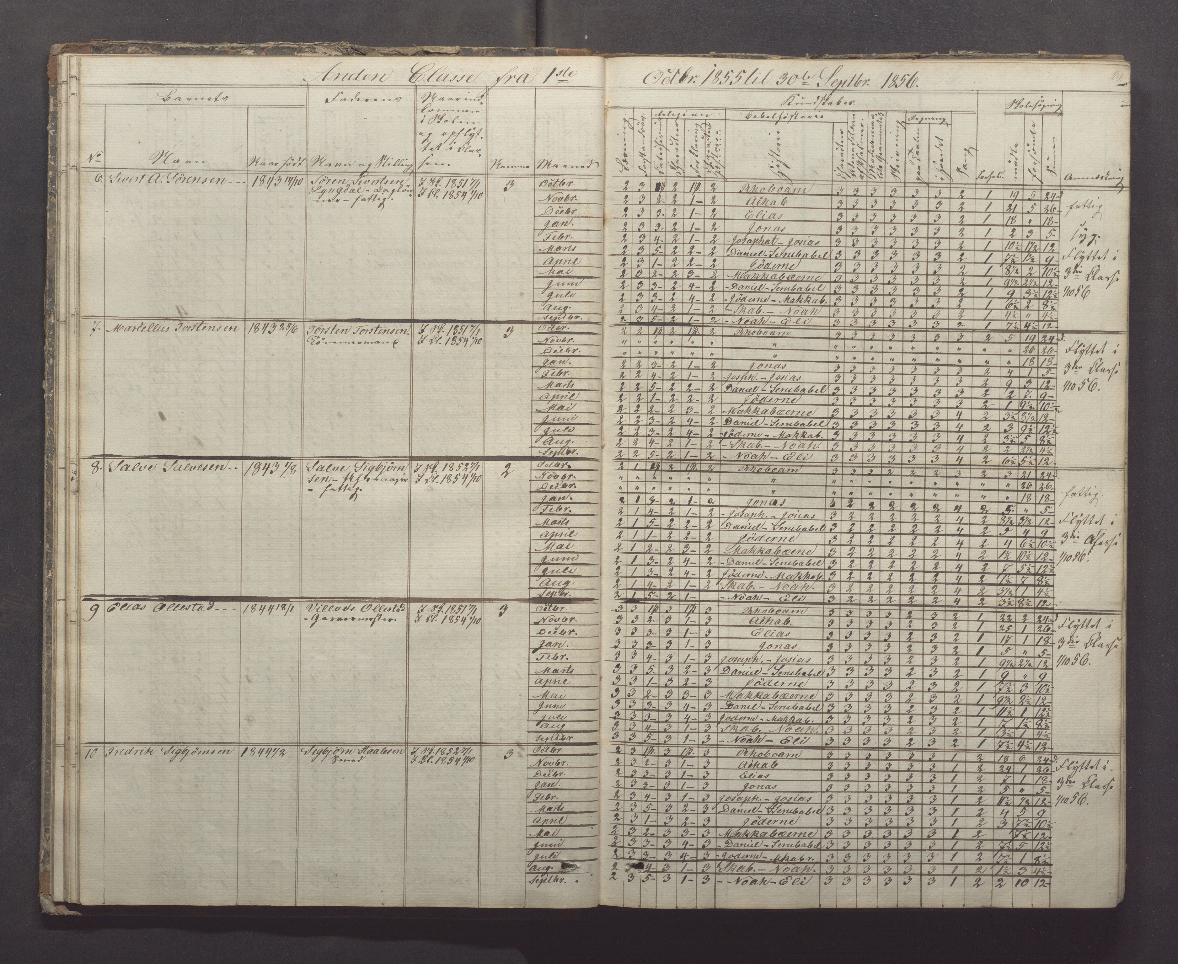 Egersund kommune (Ladested) - Egersund almueskole/folkeskole, IKAR/K-100521/H/L0005: Skoleprotokoll - Folkeskolen, 1853-1862, p. 29