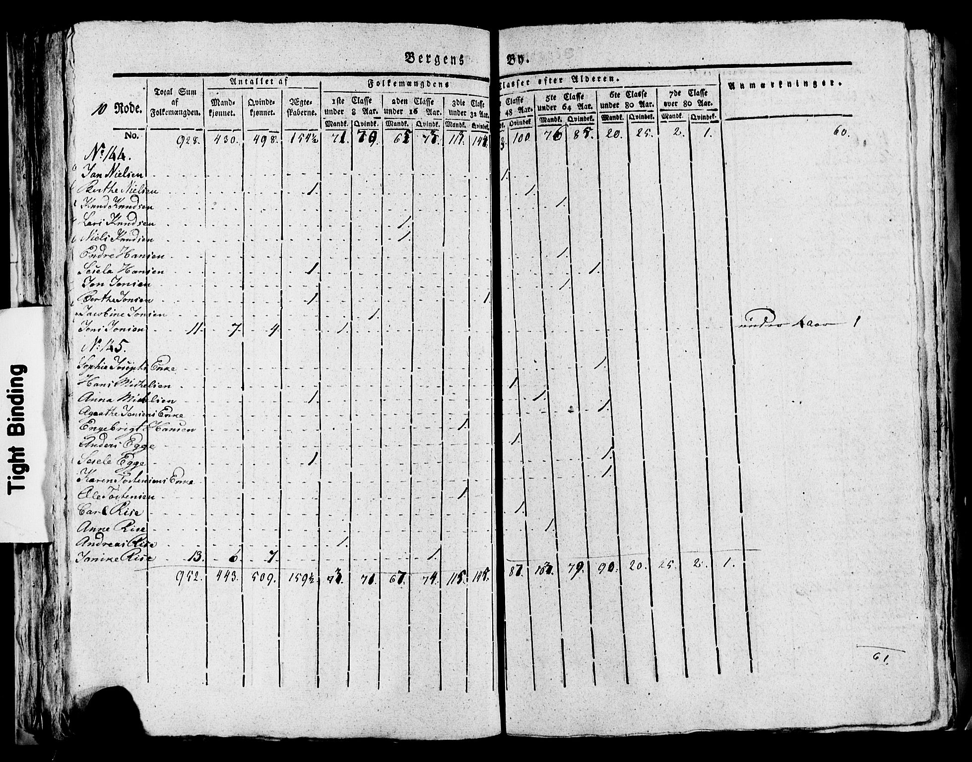 SAB, 1815 Census for Bergen, 1815, p. 411