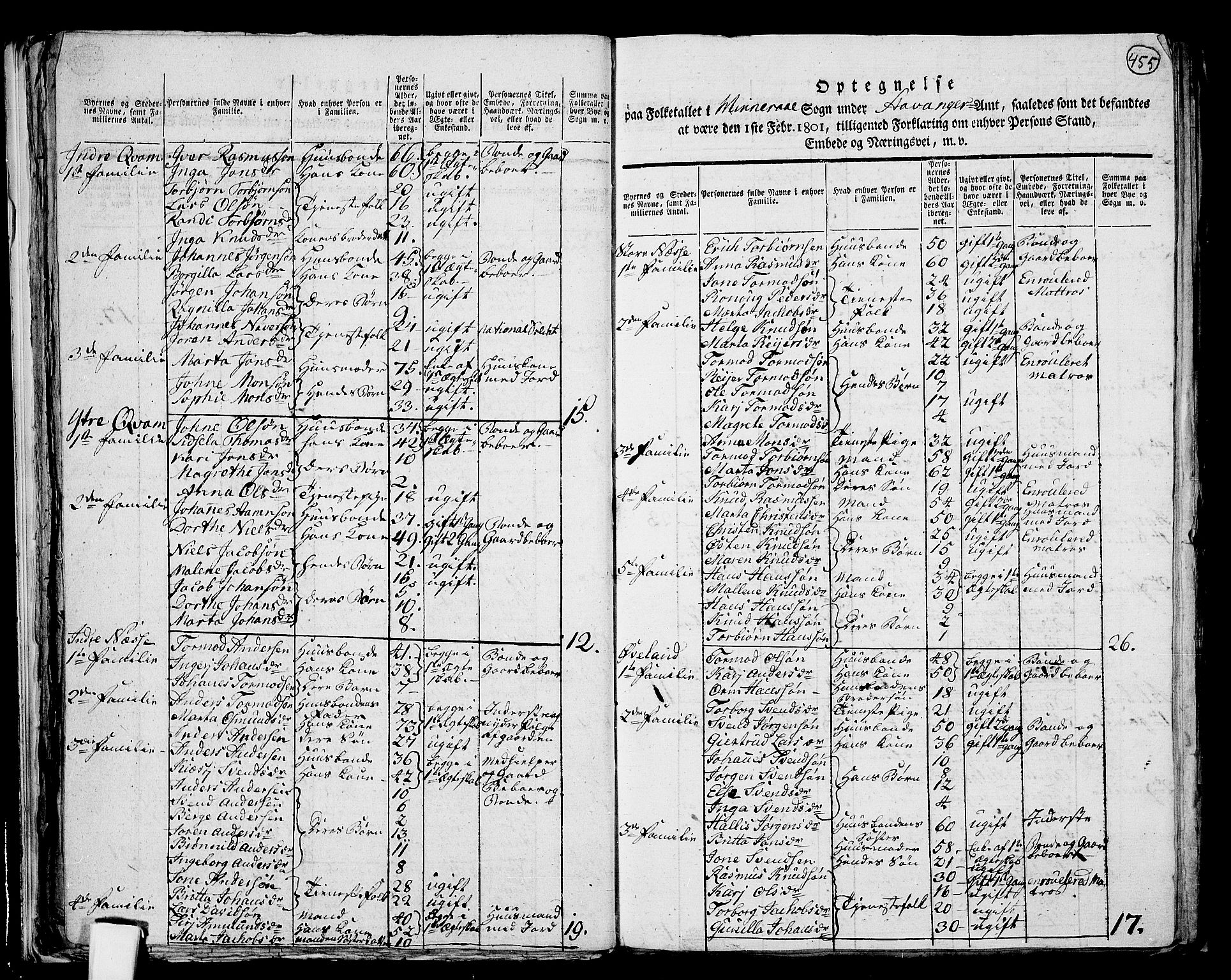 RA, 1801 census for 1139P Nedstrand, 1801, p. 454b-455a