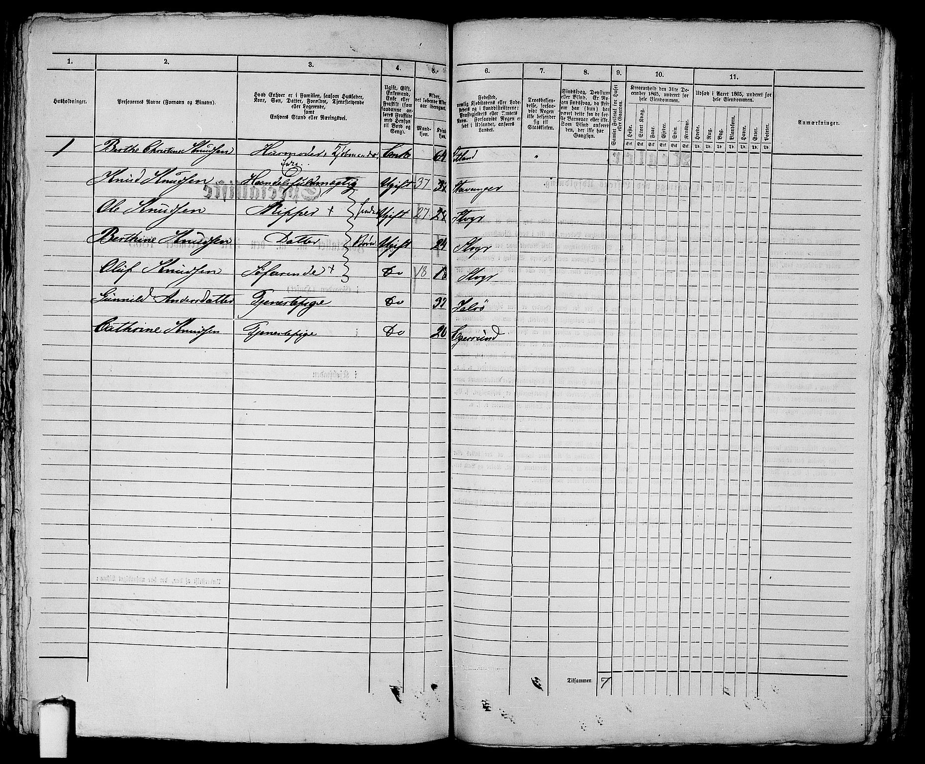 RA, 1865 census for Stavanger, 1865, p. 774