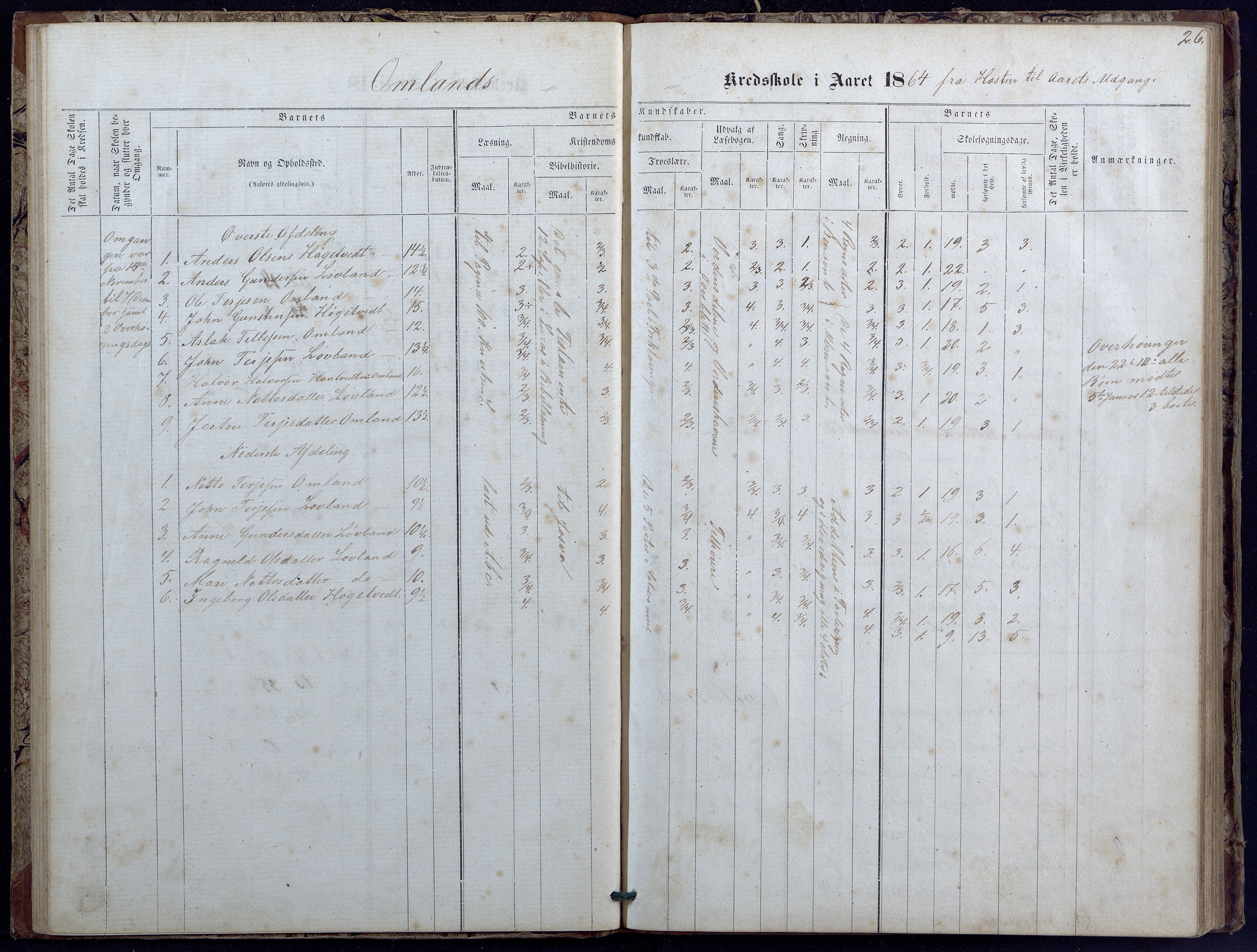 Evje kommune, Landsverk/Omland/Rosseland skolekretser, AAKS/KA0937-550d/F1/L0001: Skoleprotokoll for Landsverk, Omland, Rosseland skolekretser, 1863-1888, p. 26