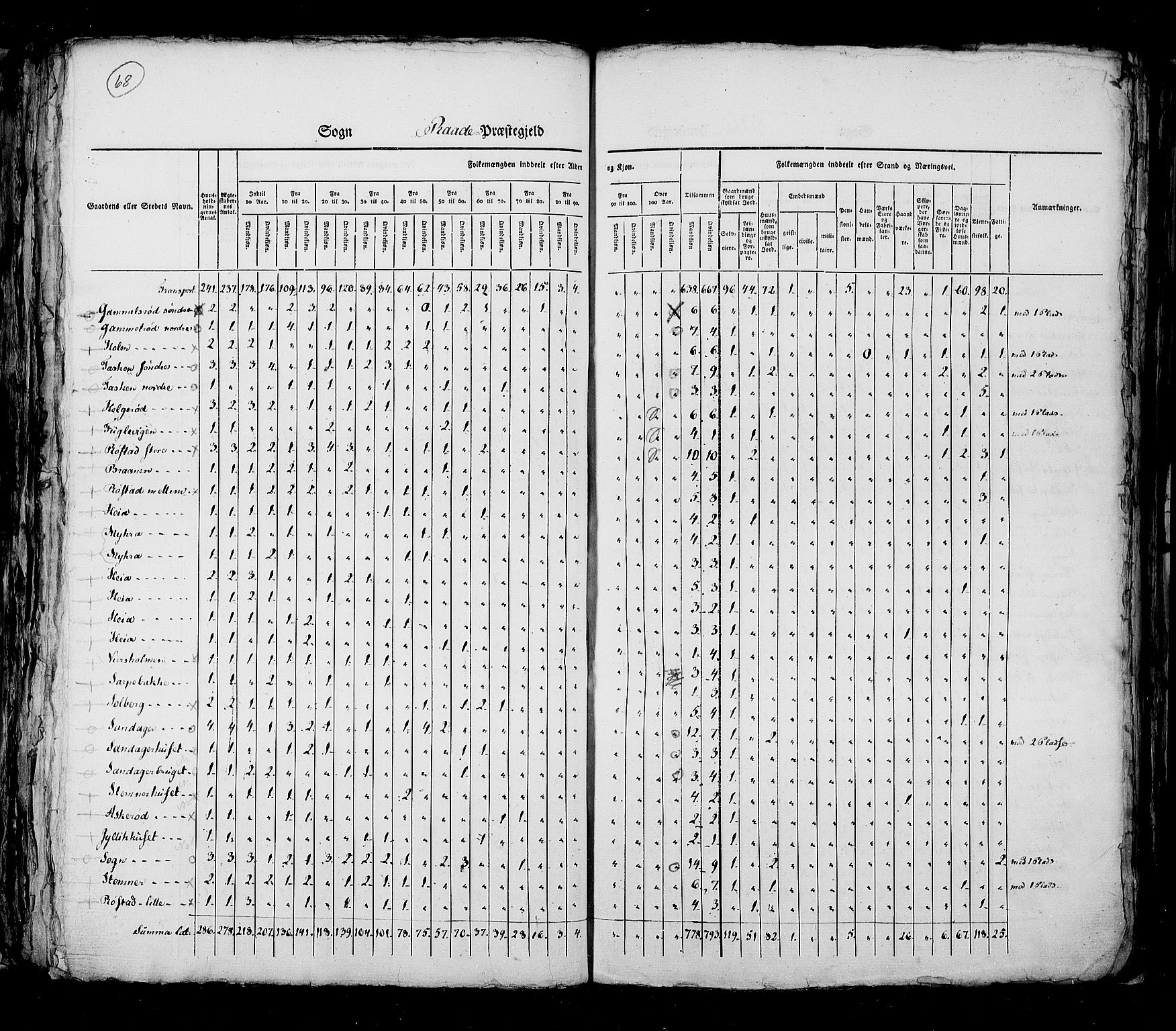 RA, Census 1825, vol. 3: Smålenenes amt, 1825, p. 68