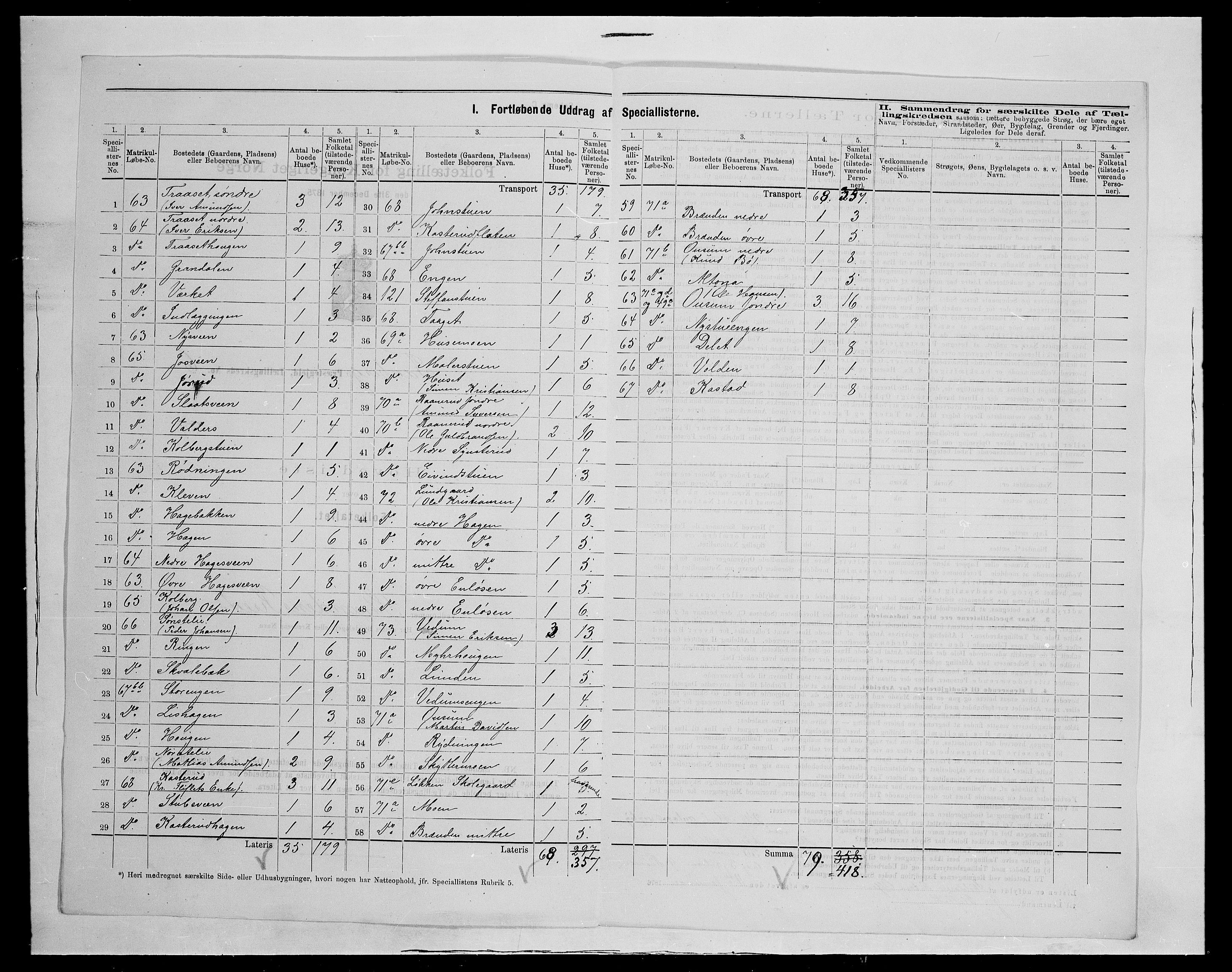 SAH, 1875 census for 0524L Fåberg/Fåberg og Lillehammer, 1875, p. 33