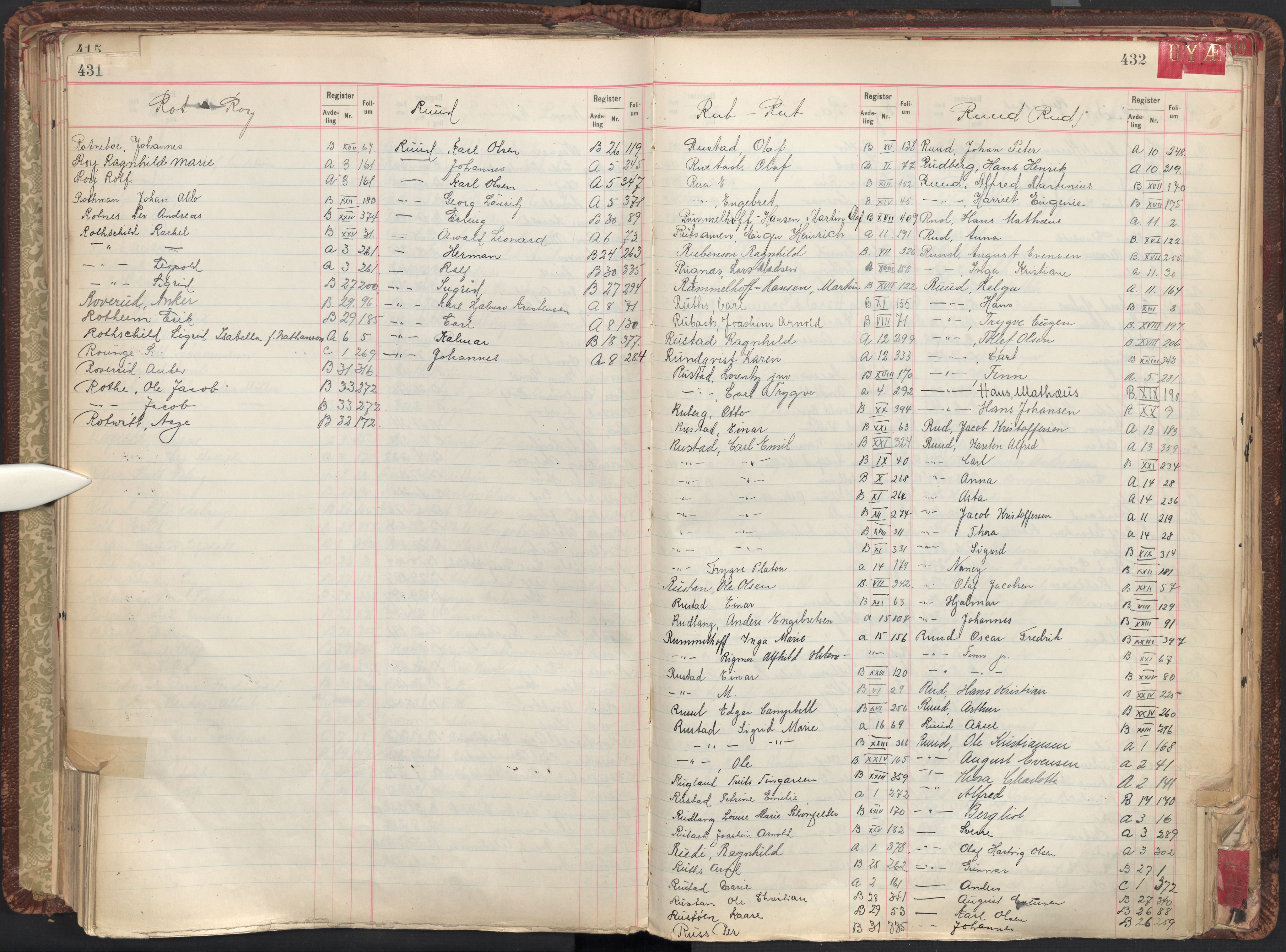 Oslo byfogd avd. II, AV/SAO-A-10942/G/Ga/Gab/L0003: Personregister: A 1-17, B 1-33, C 1-2, 1921, p. 431-432