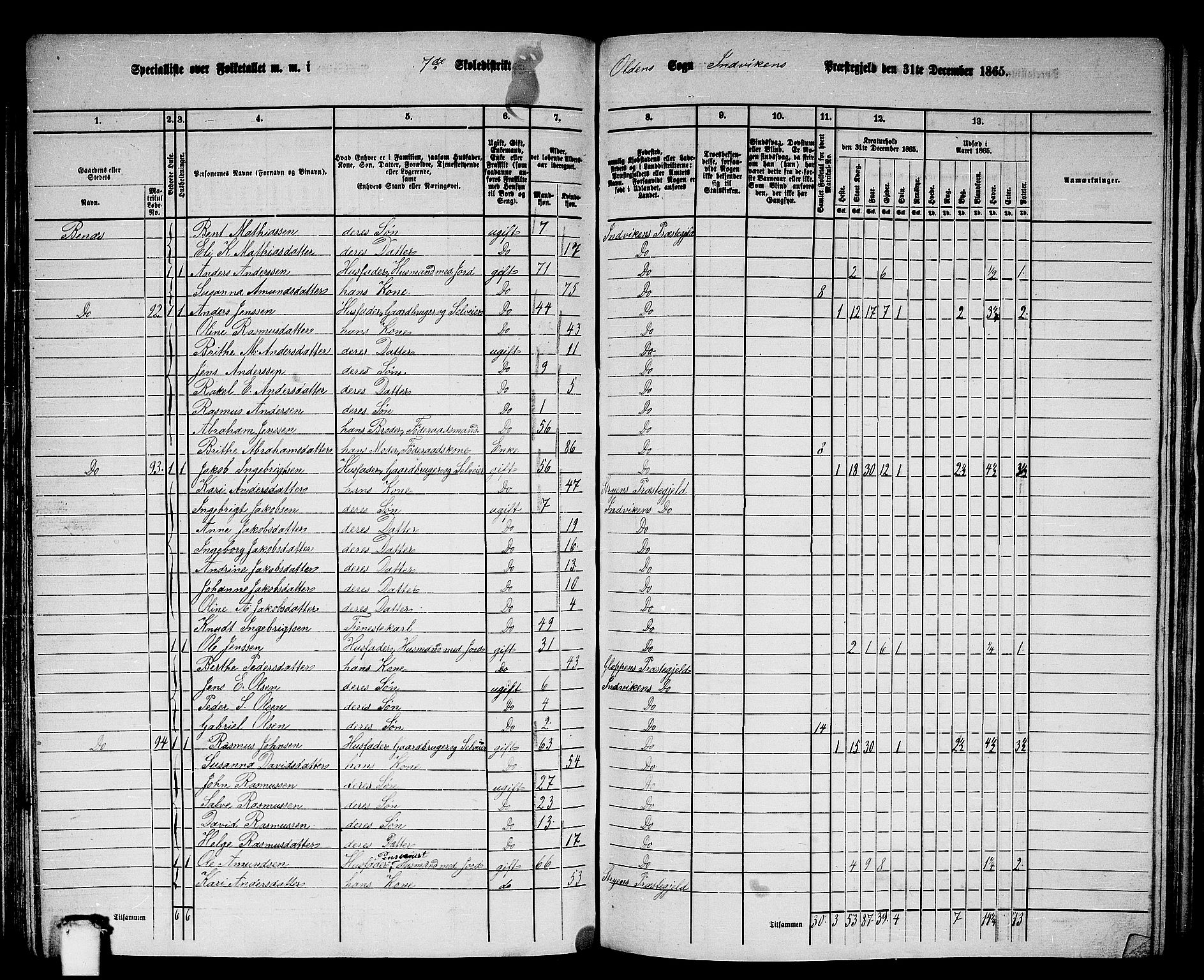 RA, 1865 census for Innvik, 1865, p. 114